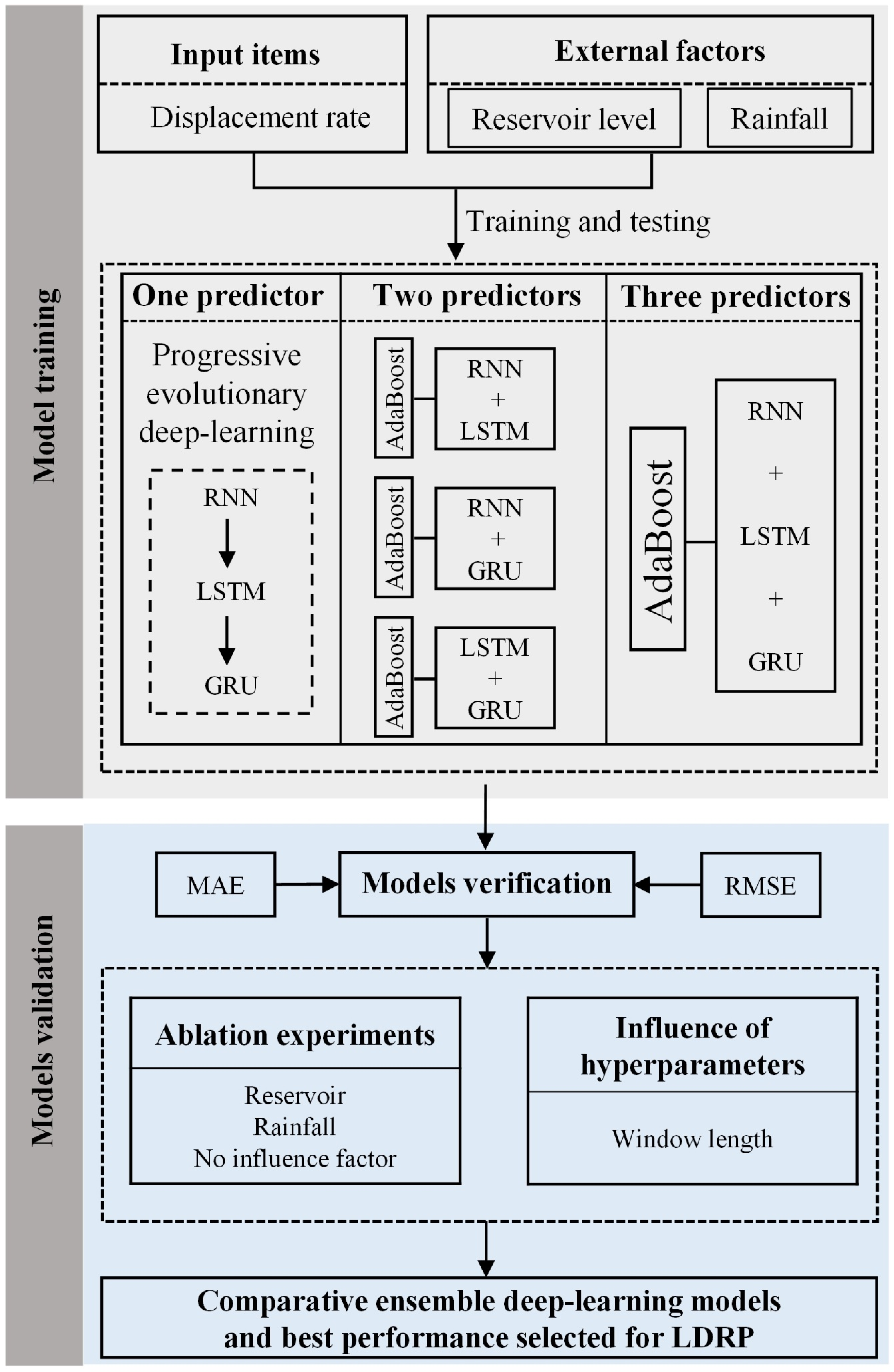 Remotesensing 15 02296 g005