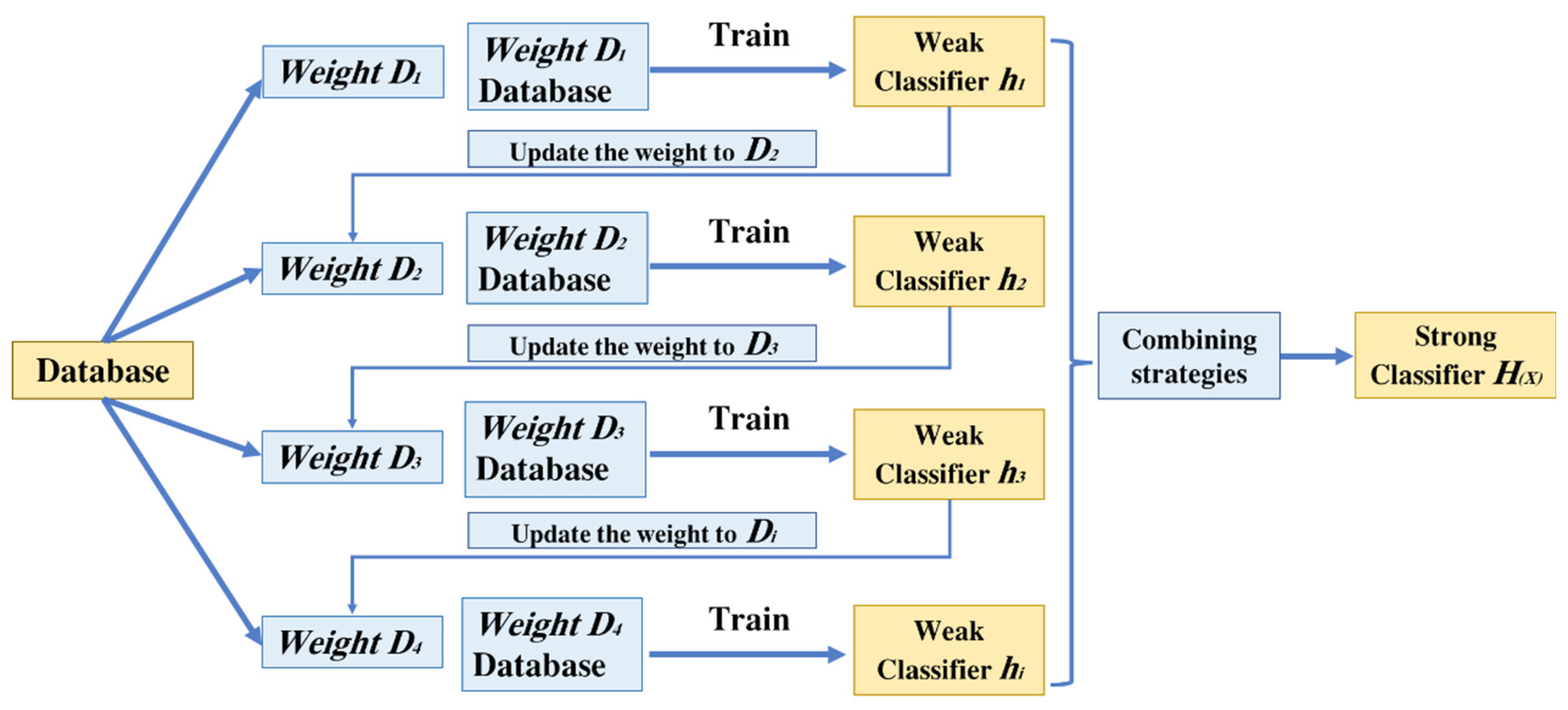 Remotesensing 15 02296 g008
