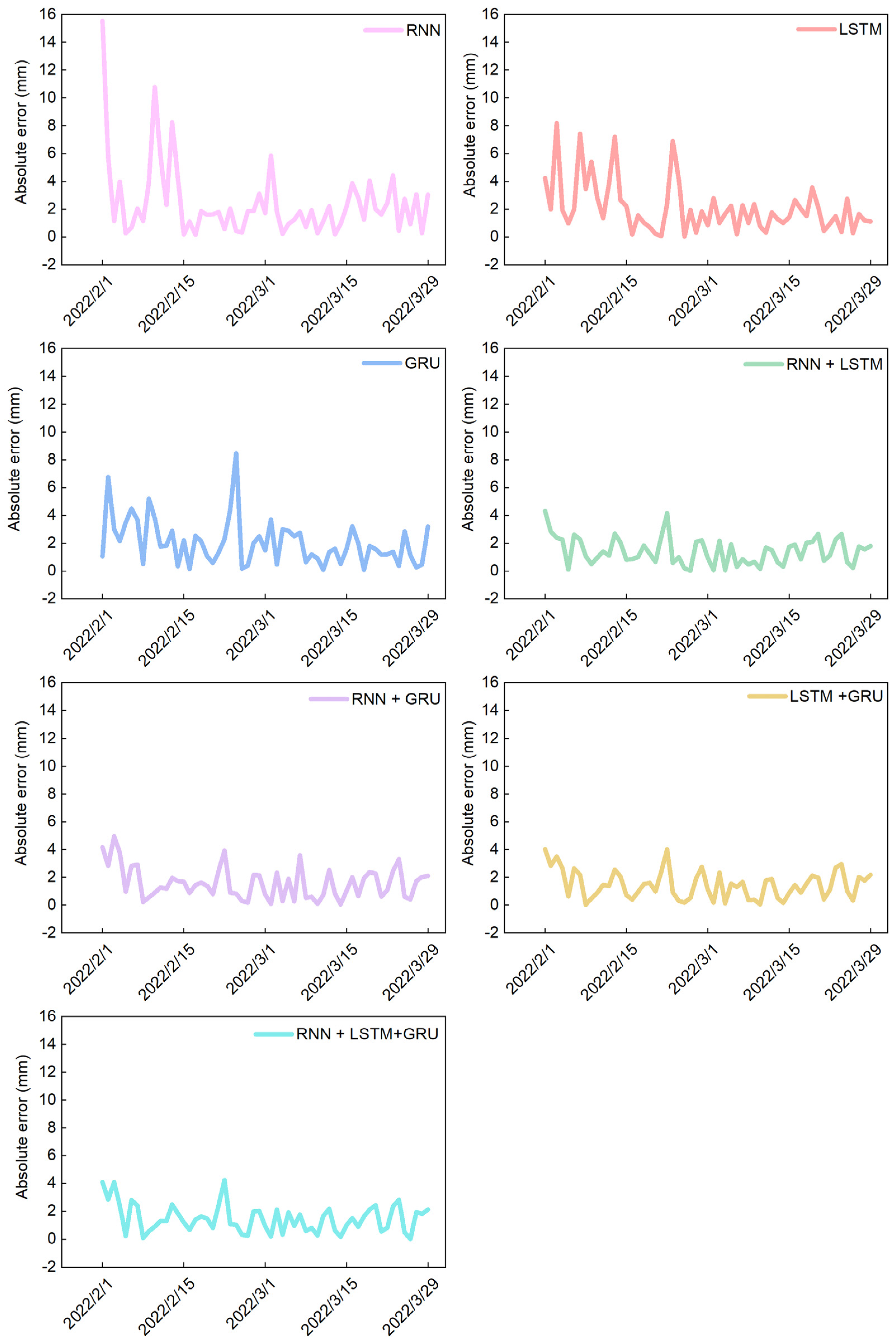 Remotesensing 15 02296 g010