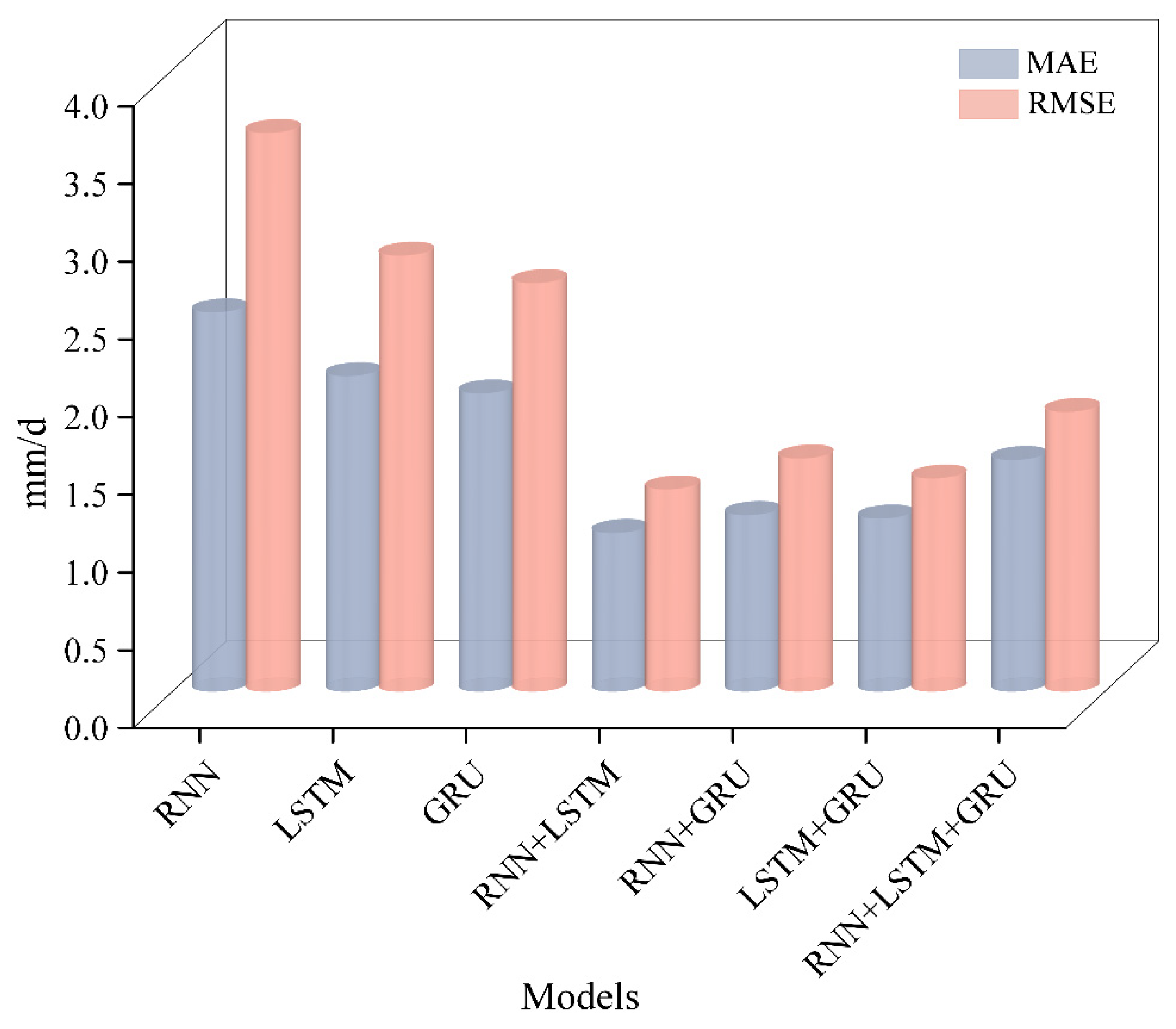 Remotesensing 15 02296 g011