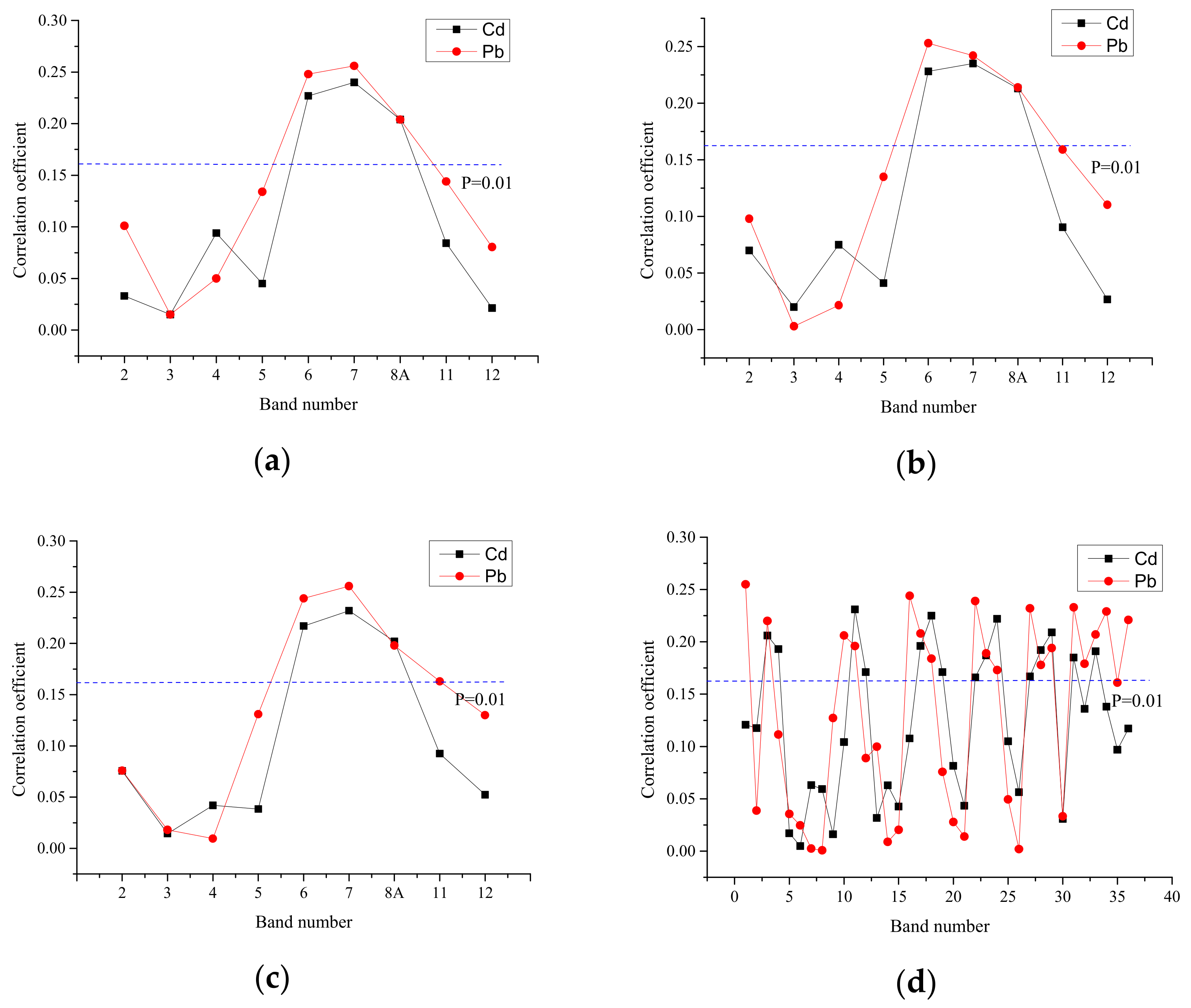 Remotesensing 15 02299 g002