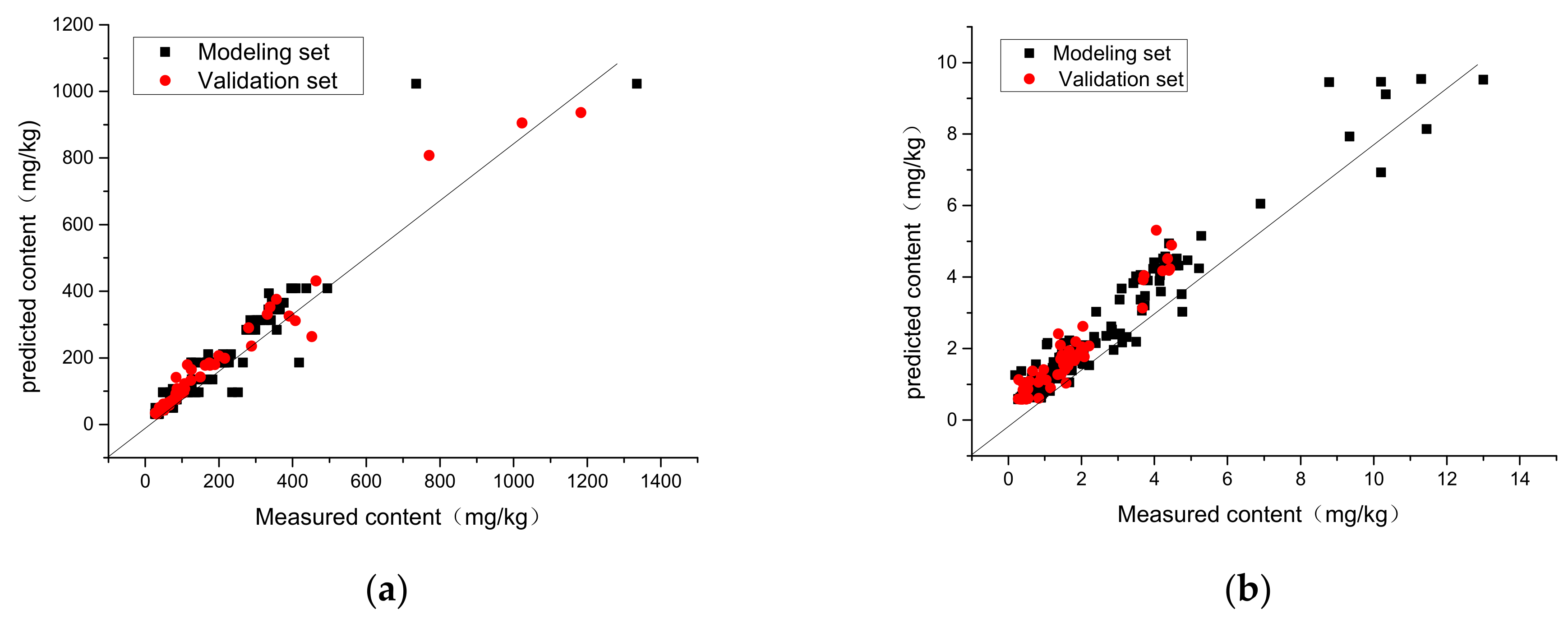 Remotesensing 15 02299 g007