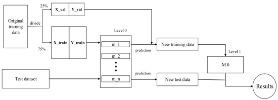 Remotesensing 15 02299 g0a1