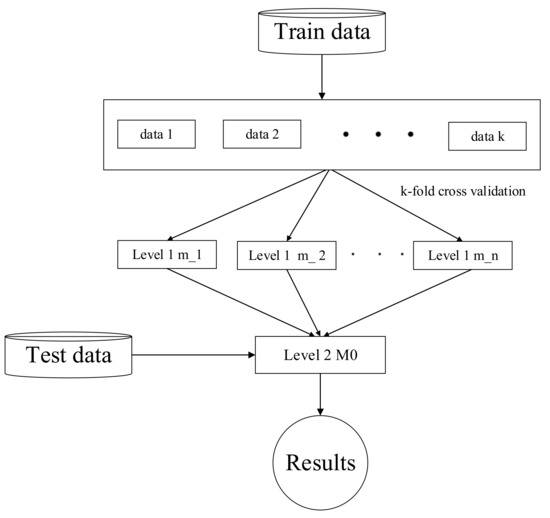 Remotesensing 15 02299 g0a2