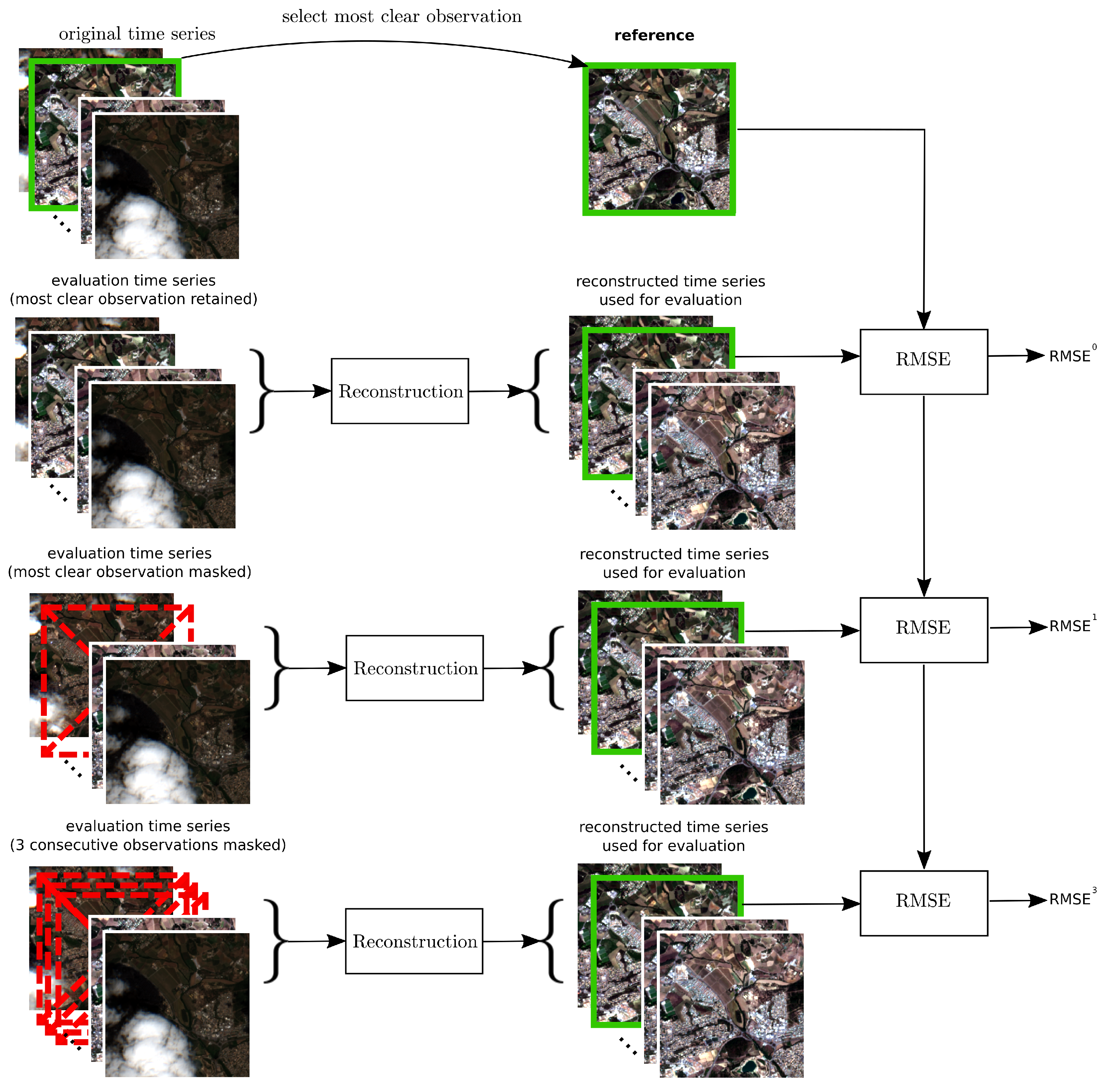 Remotesensing 15 02303 g004