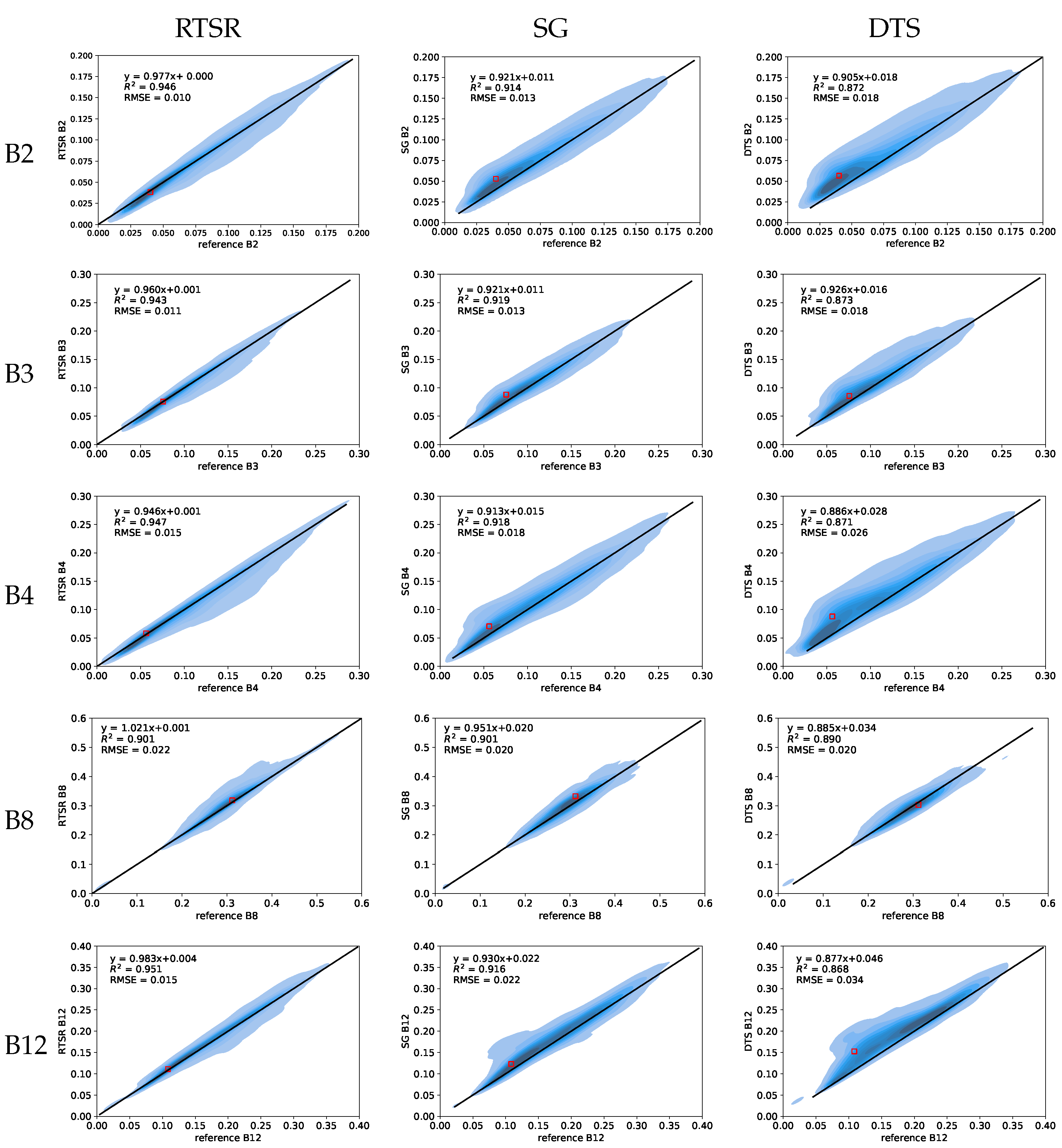 Remotesensing 15 02303 g007