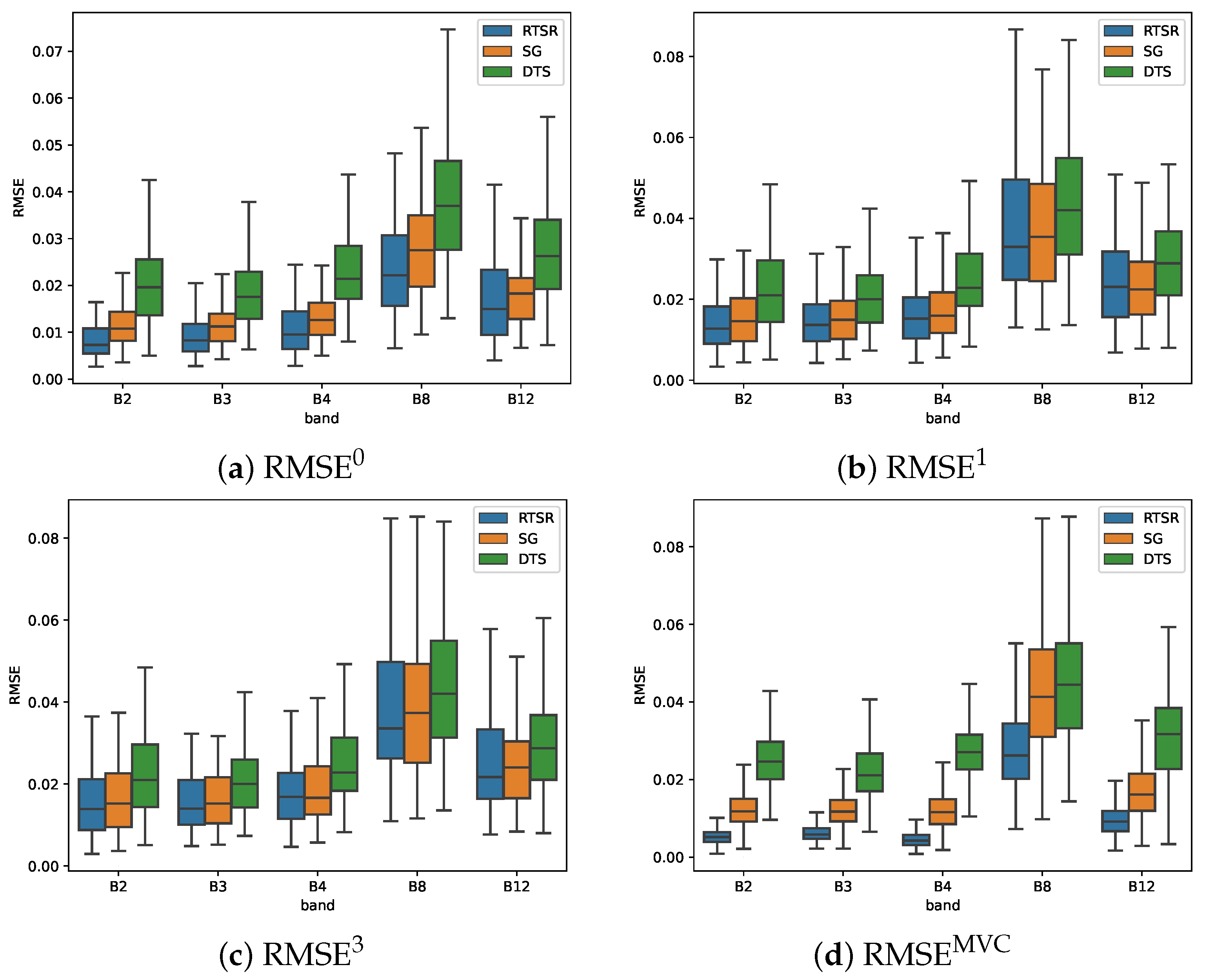 Remotesensing 15 02303 g009