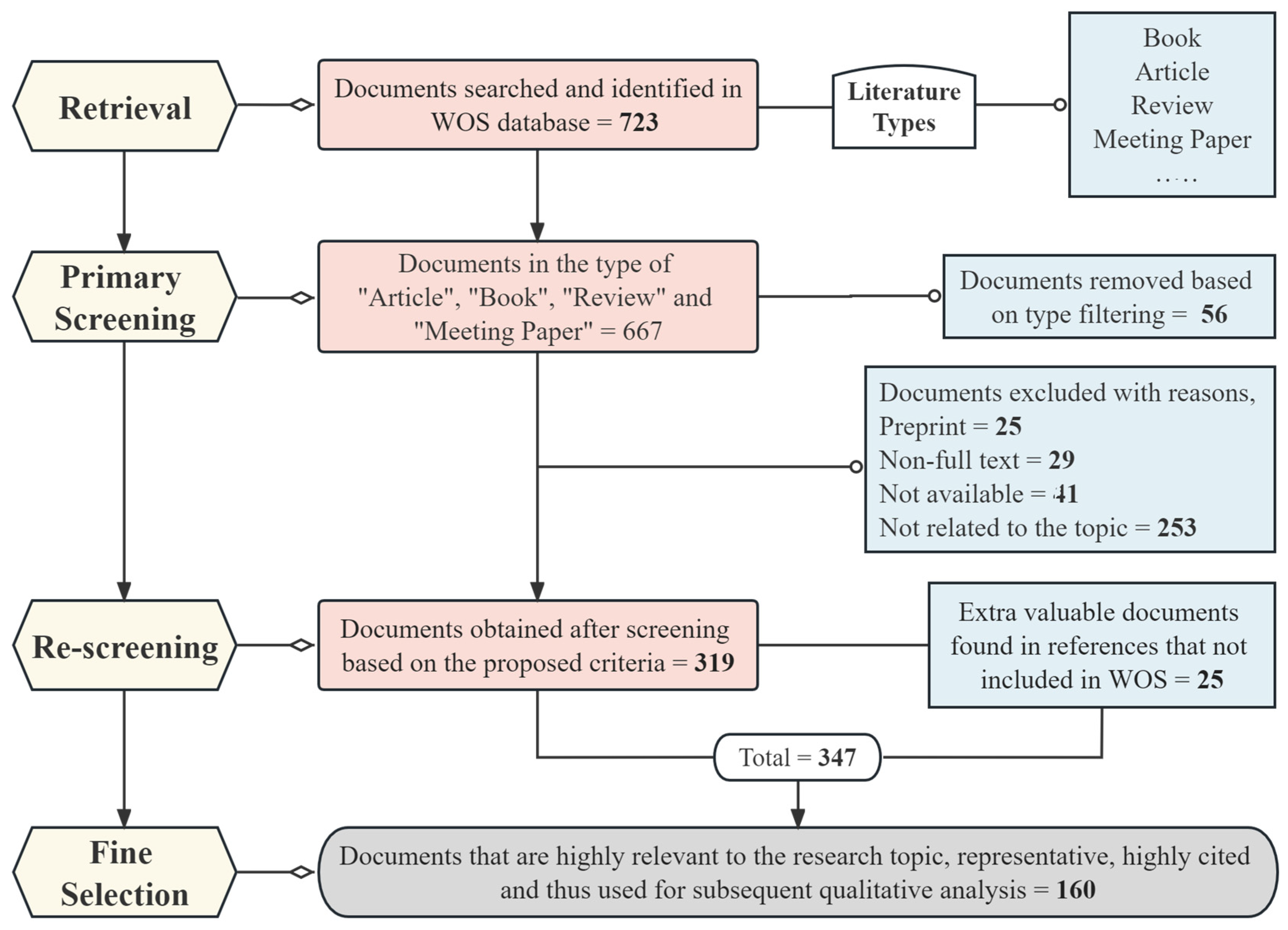 Remotesensing 15 02305 g001