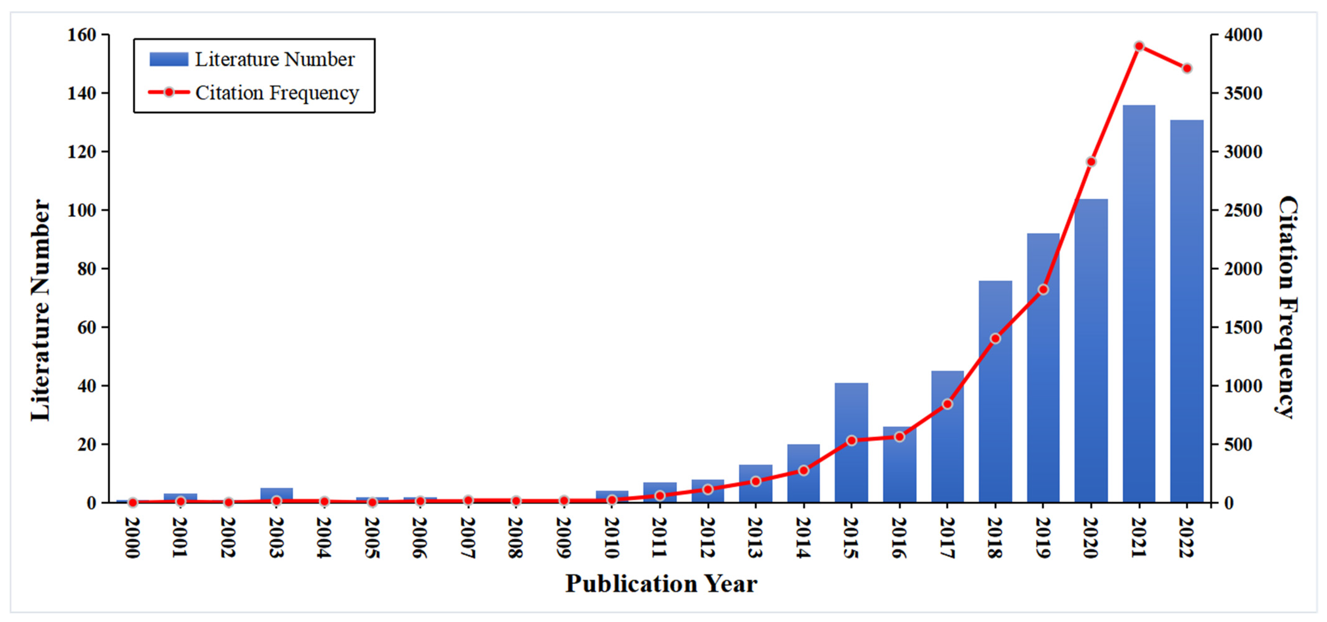 Remotesensing 15 02305 g003