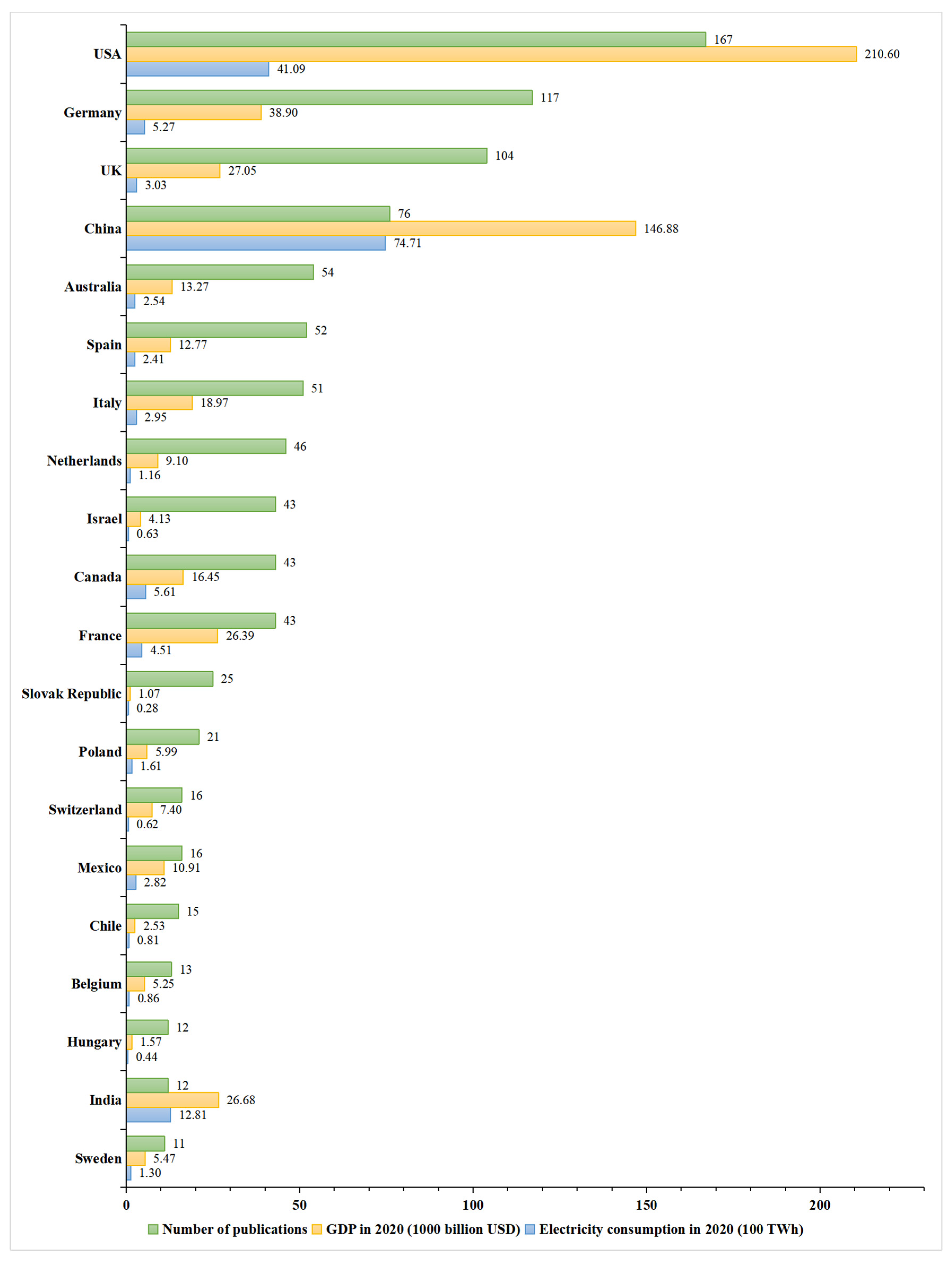 Remotesensing 15 02305 g004