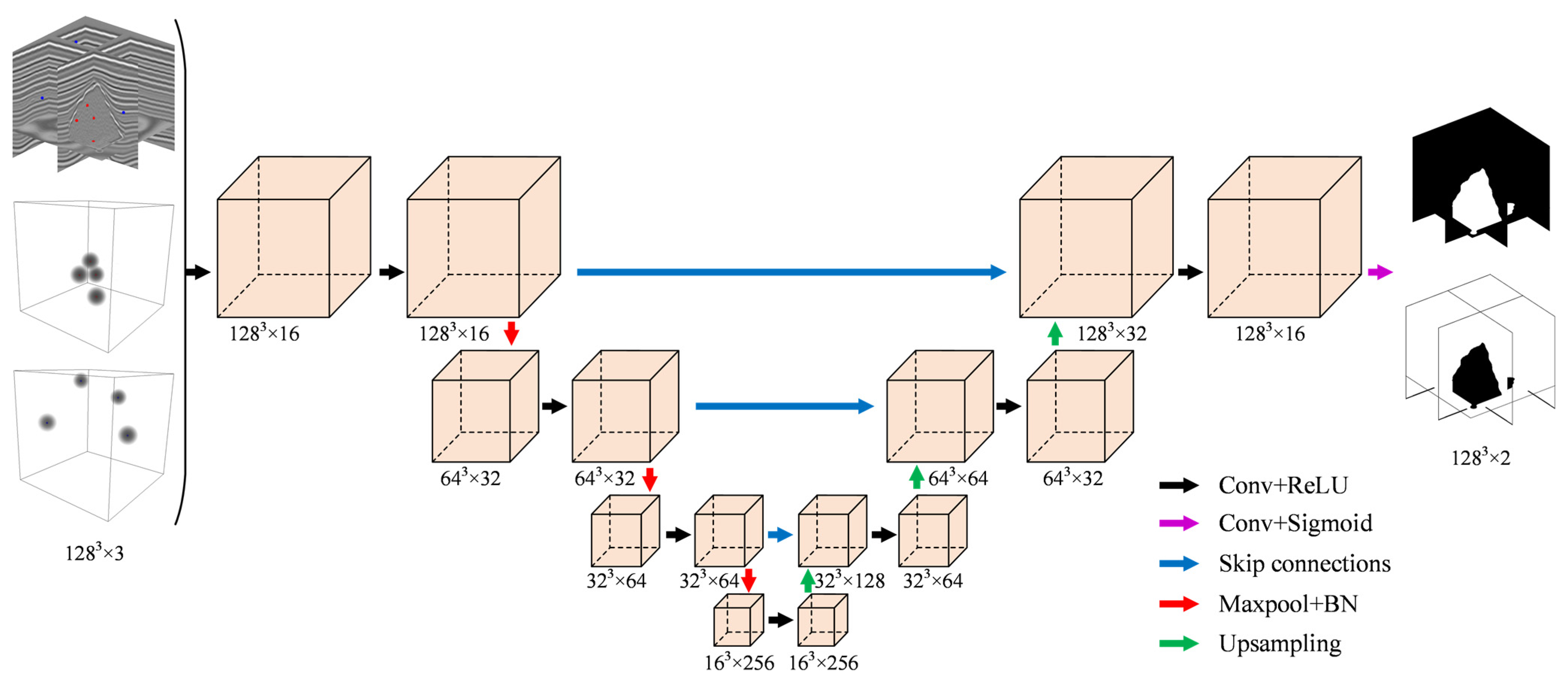 Remotesensing 15 02319 g004