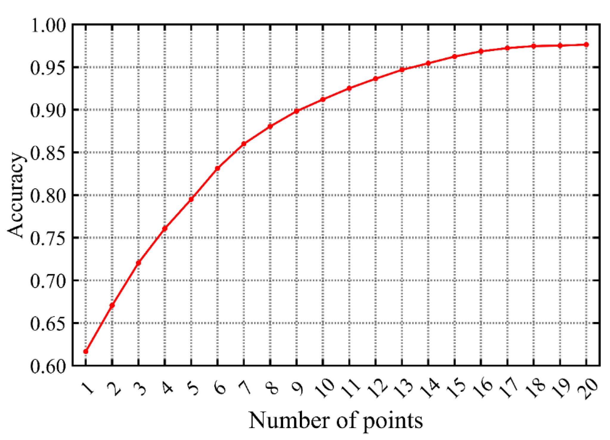 Remotesensing 15 02319 g008