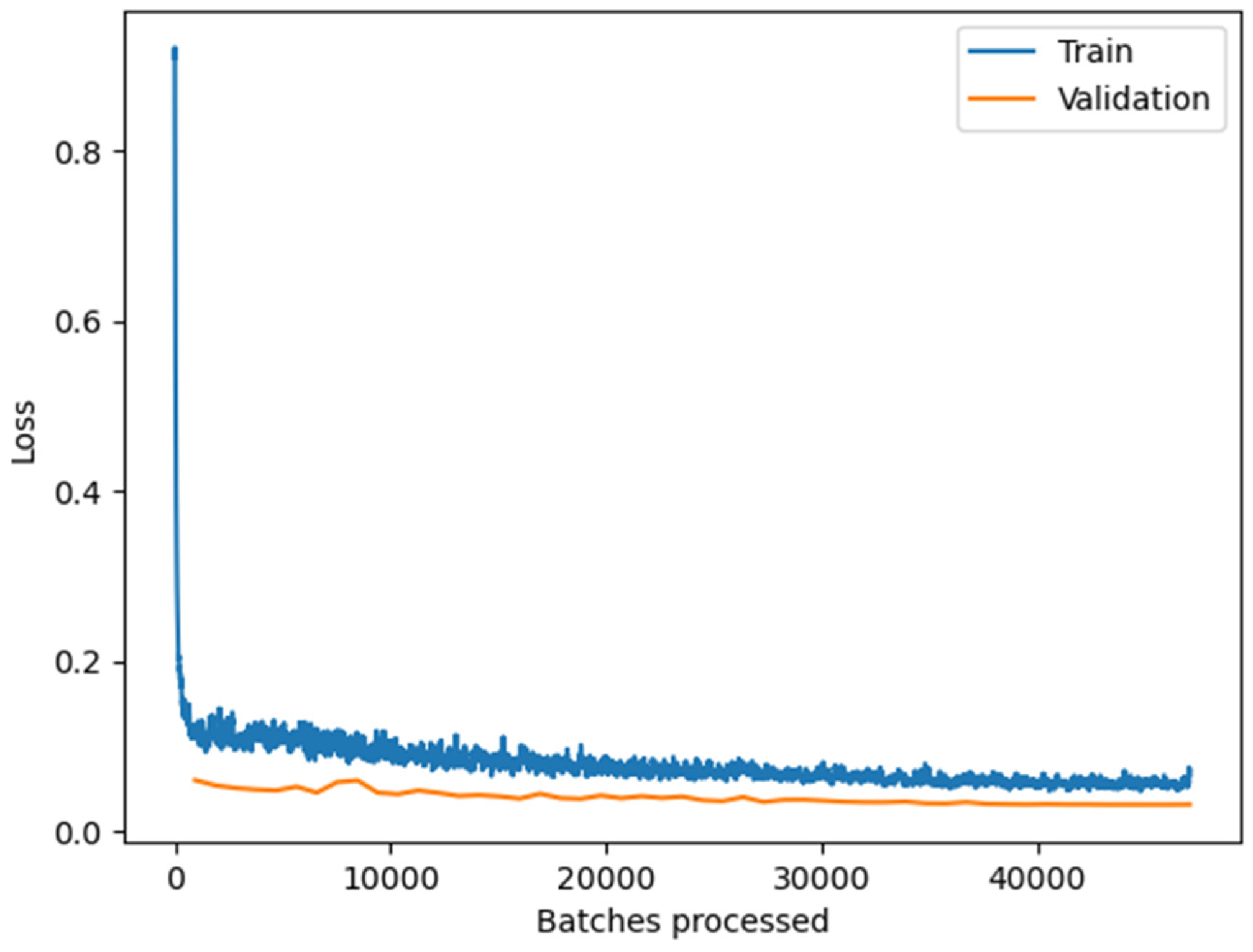 Remotesensing 15 02321 g003