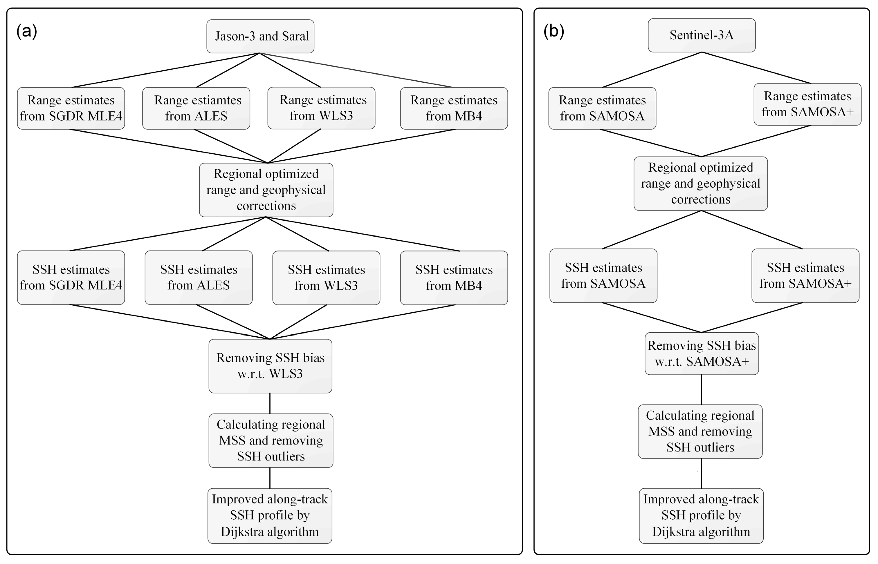 Remotesensing 15 02329 g002