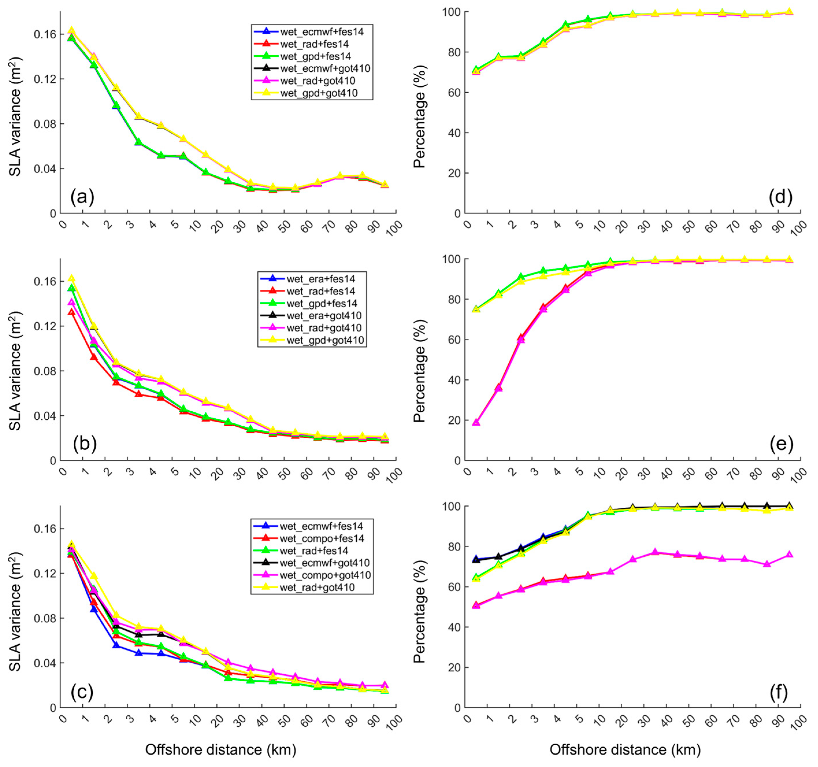 Remotesensing 15 02329 g003