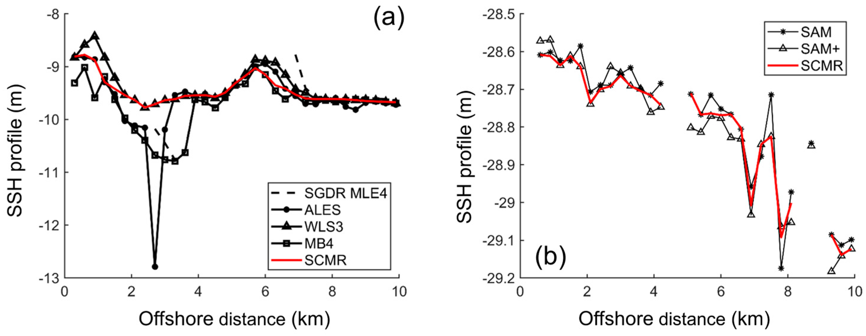 Remotesensing 15 02329 g006