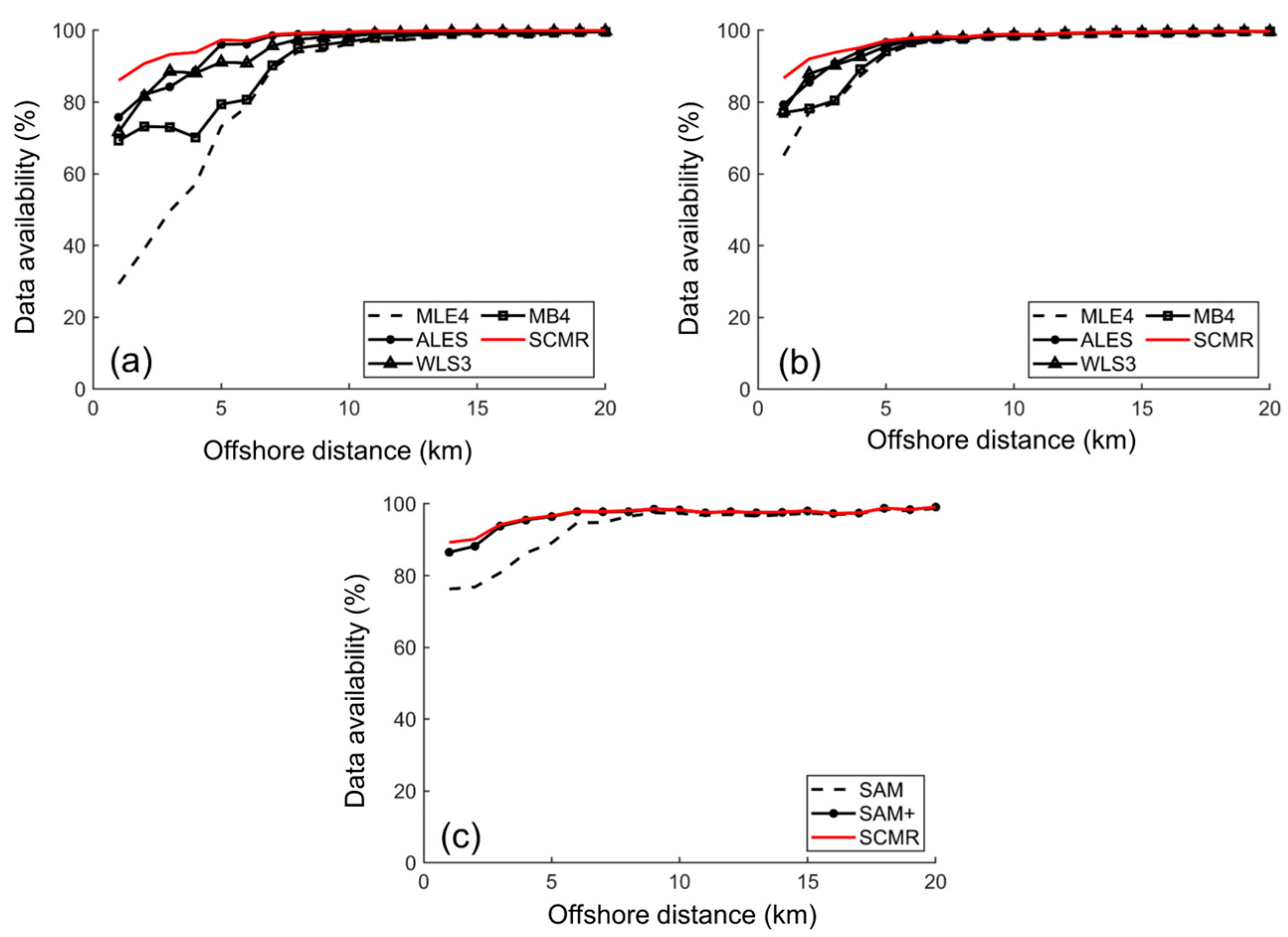 Remotesensing 15 02329 g007