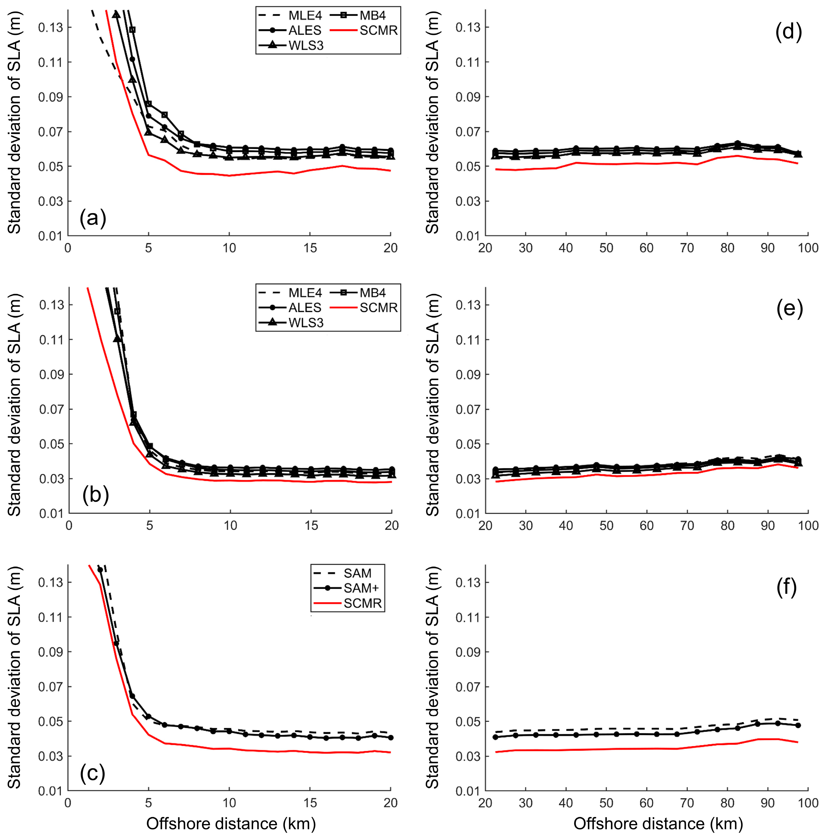 Remotesensing 15 02329 g008