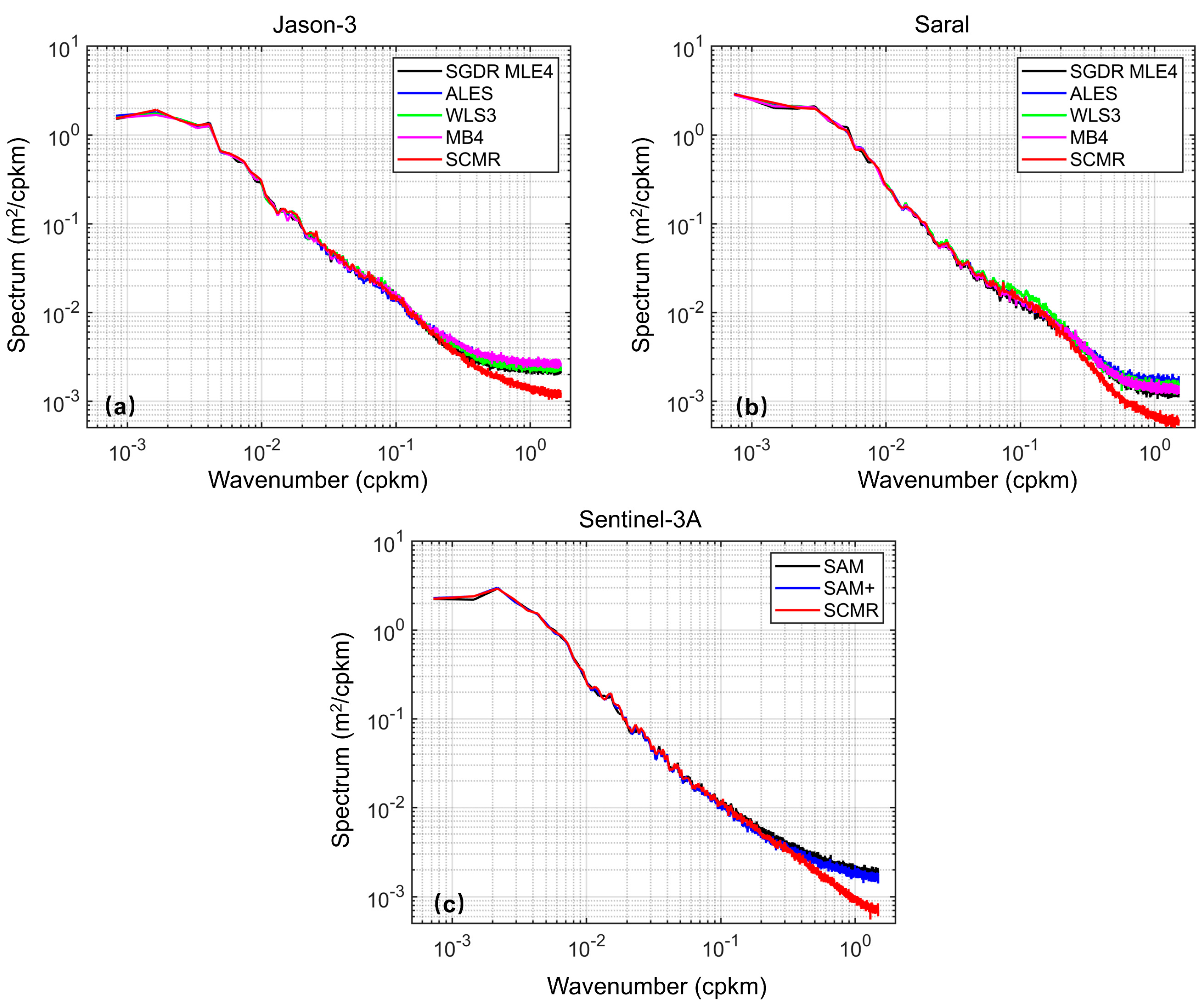 Remotesensing 15 02329 g009