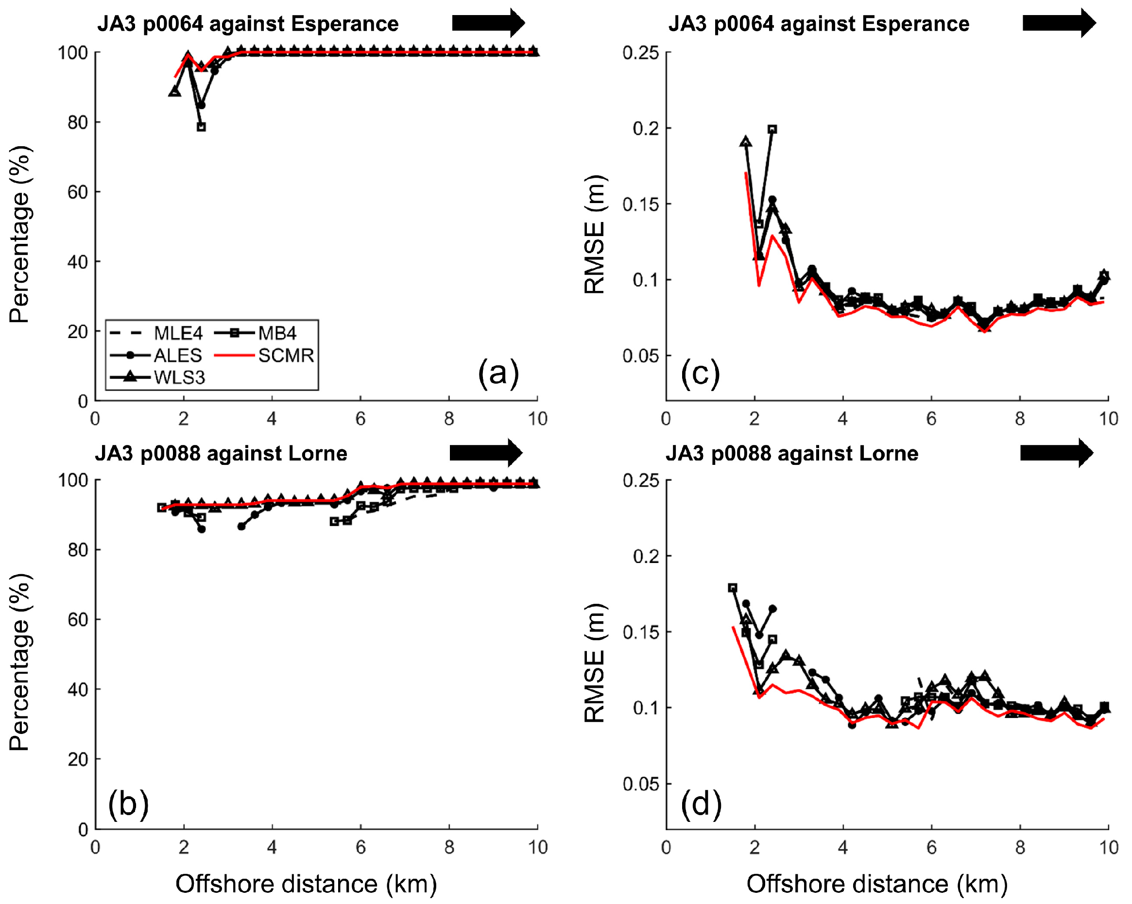 Remotesensing 15 02329 g010