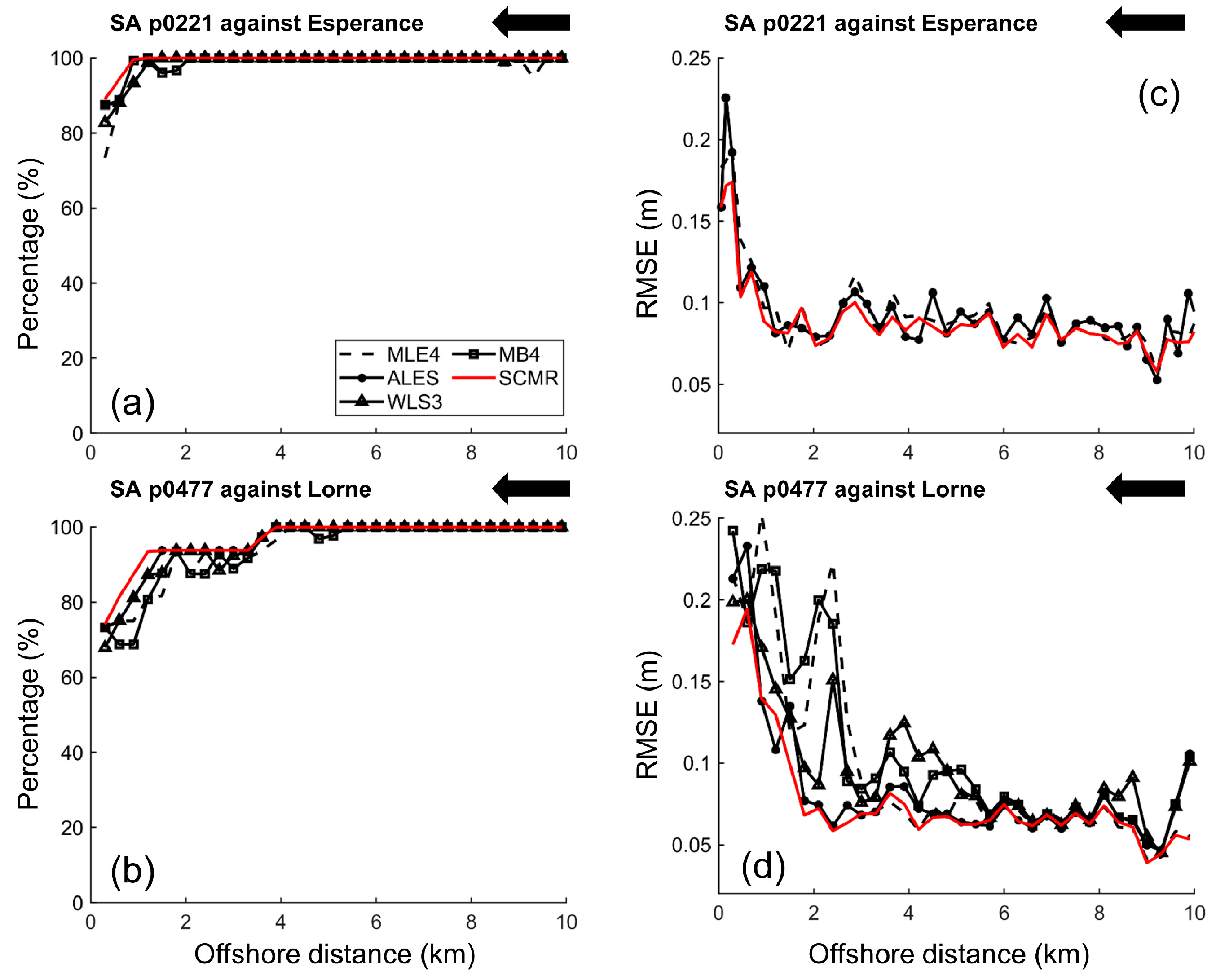 Remotesensing 15 02329 g011