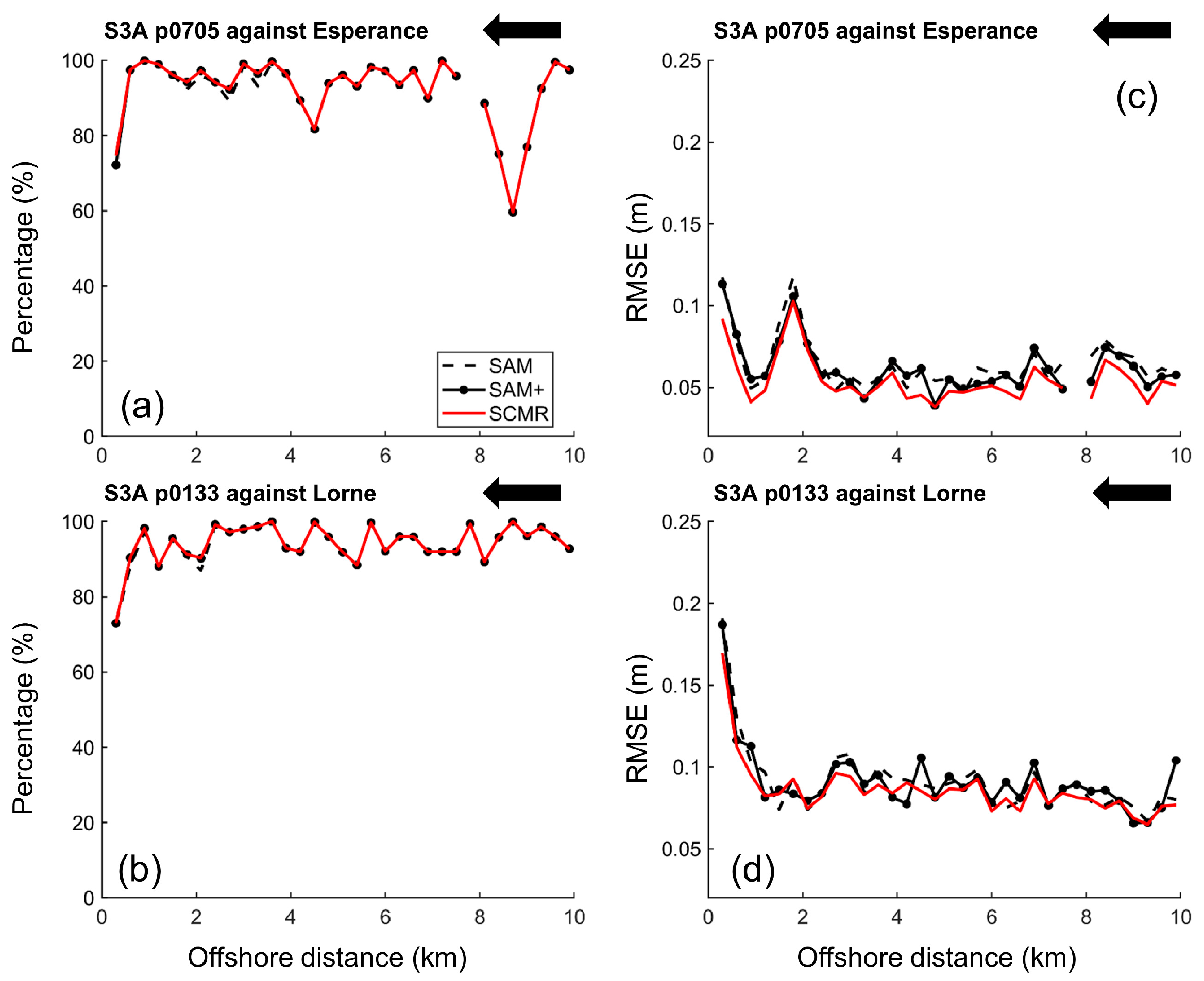 Remotesensing 15 02329 g012