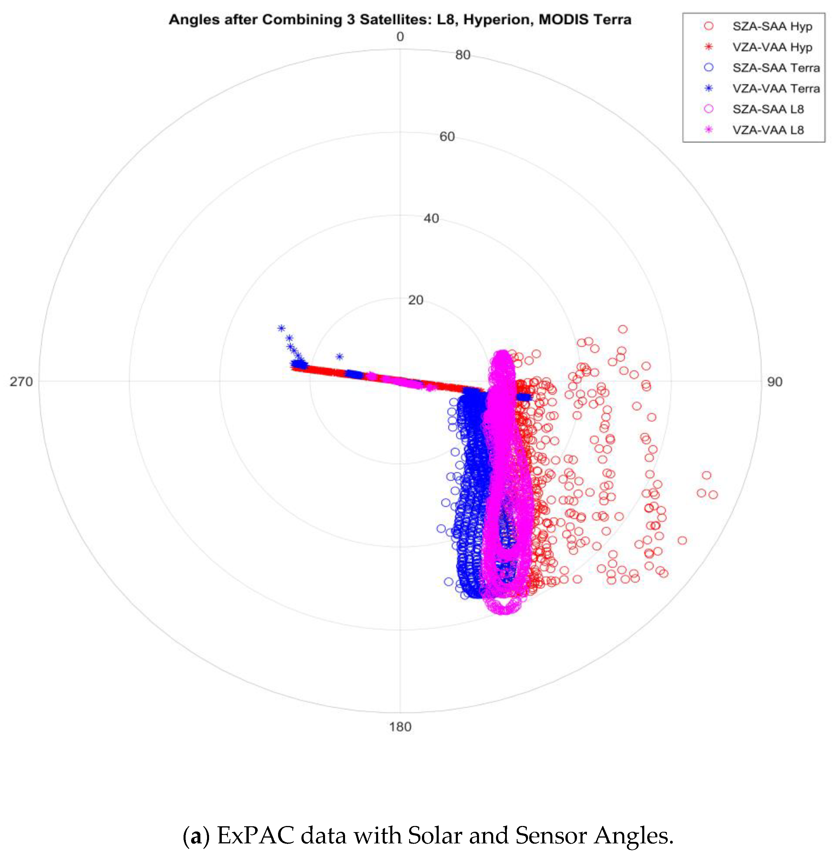Remotesensing 15 02330 g002a