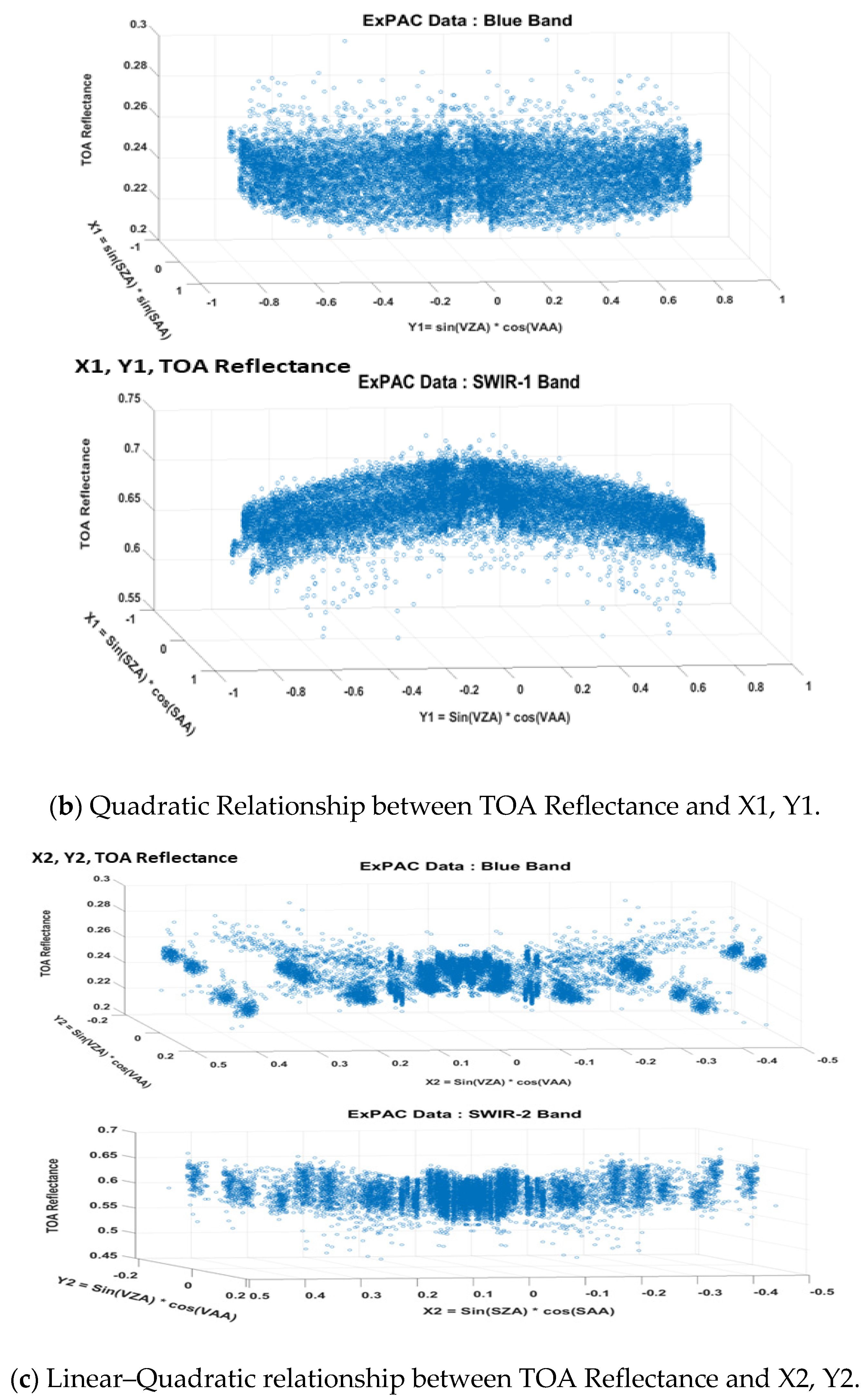 Remotesensing 15 02330 g002b
