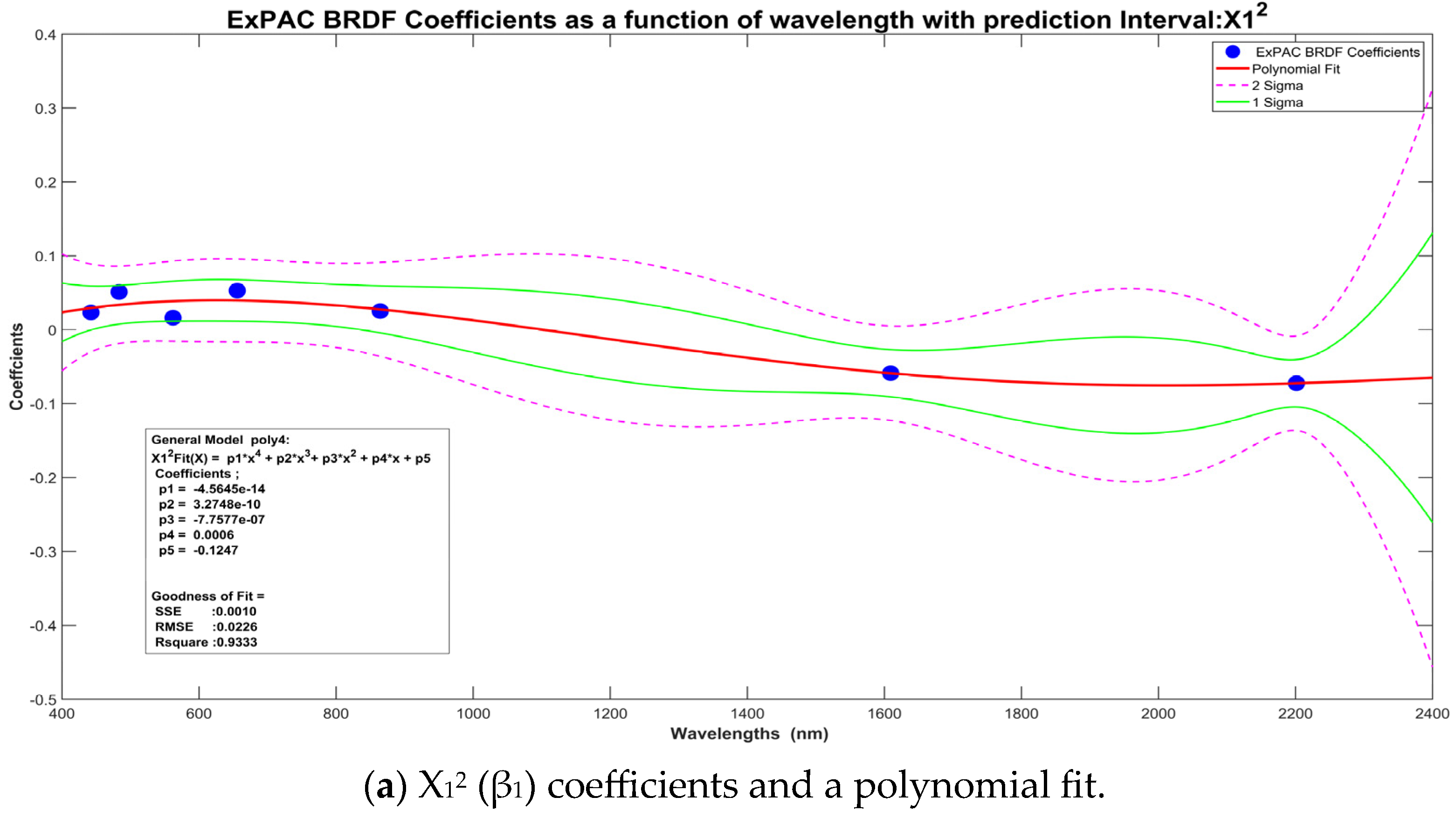 Remotesensing 15 02330 g004a