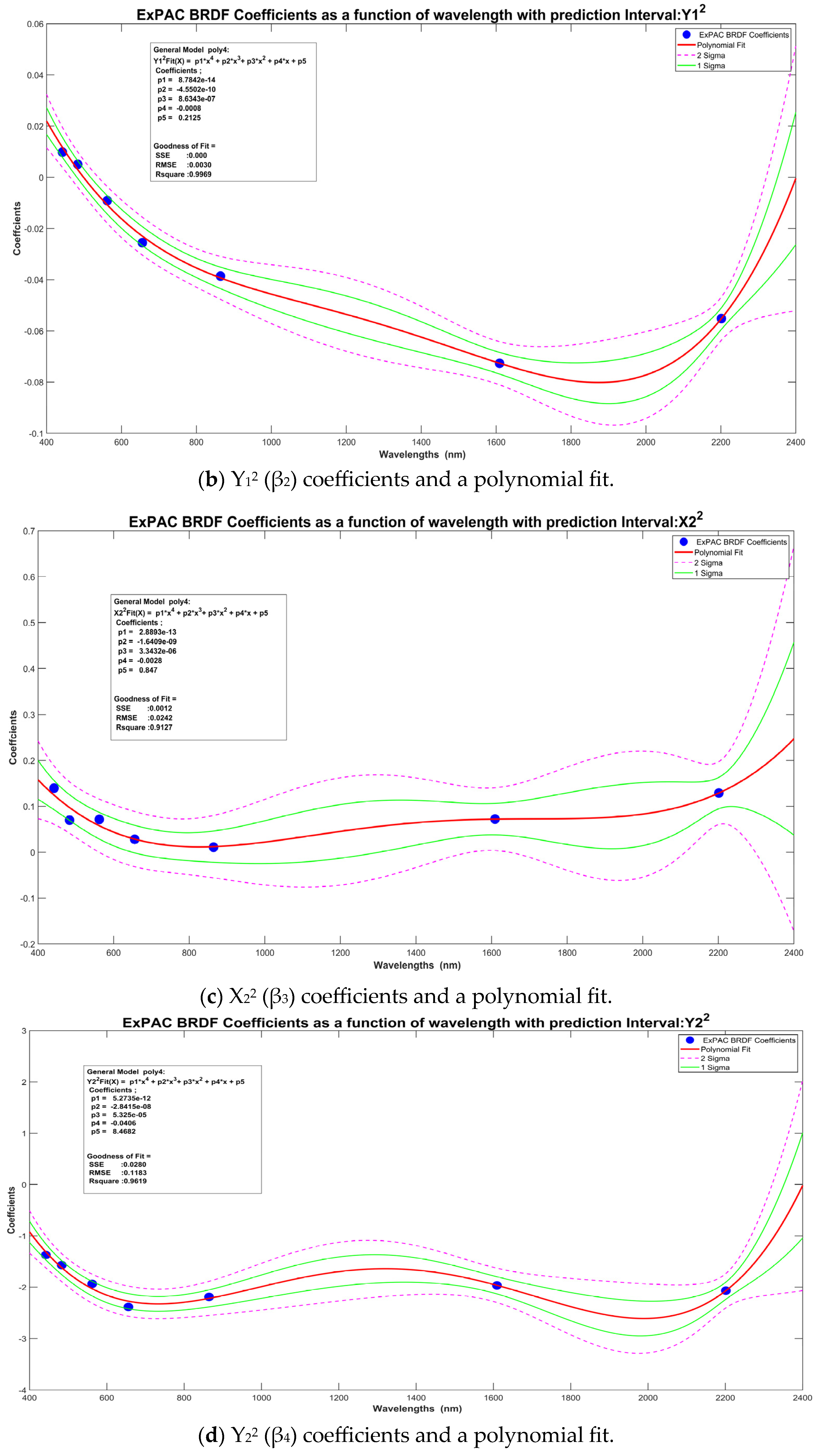 Remotesensing 15 02330 g004b