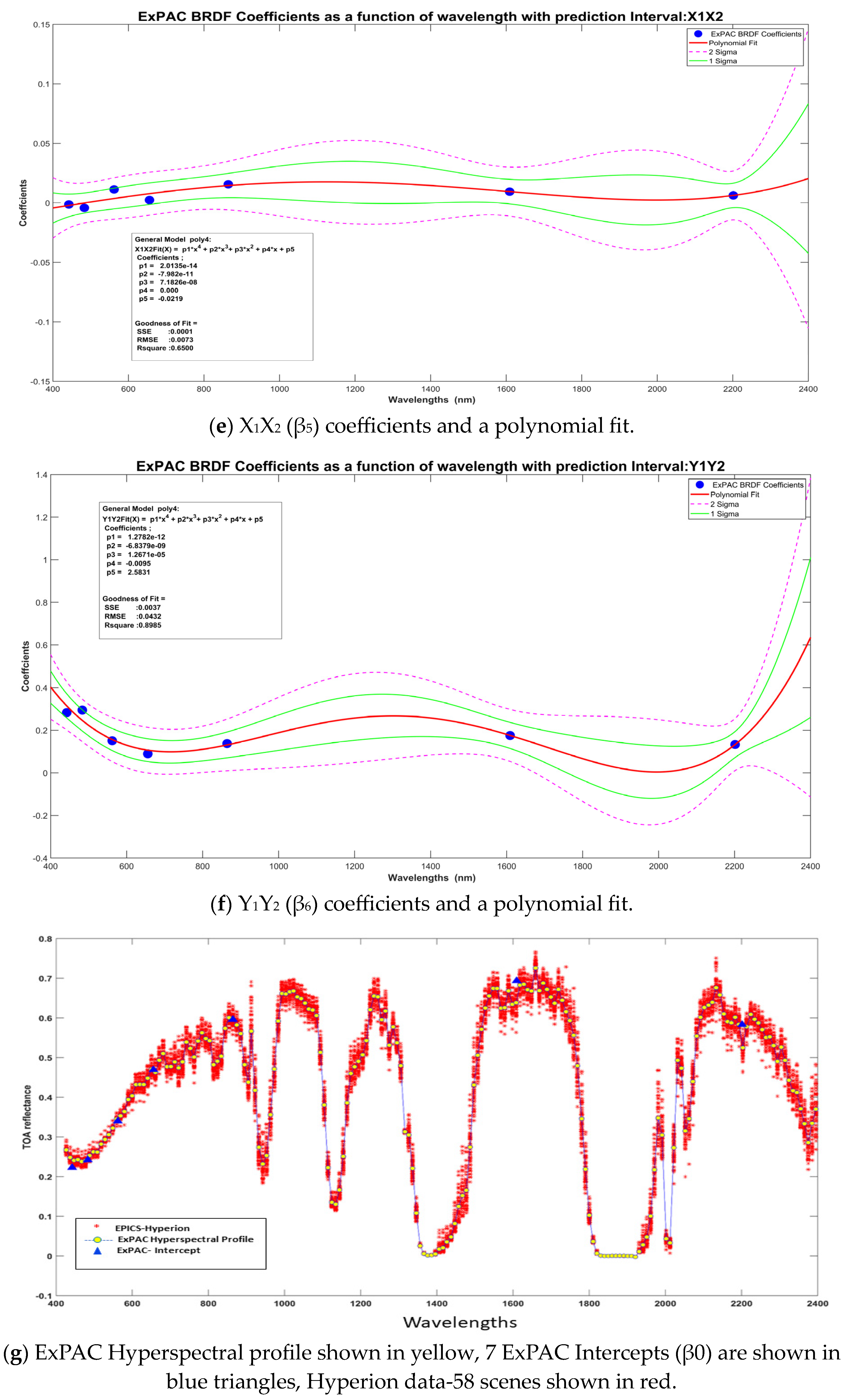 Remotesensing 15 02330 g004c