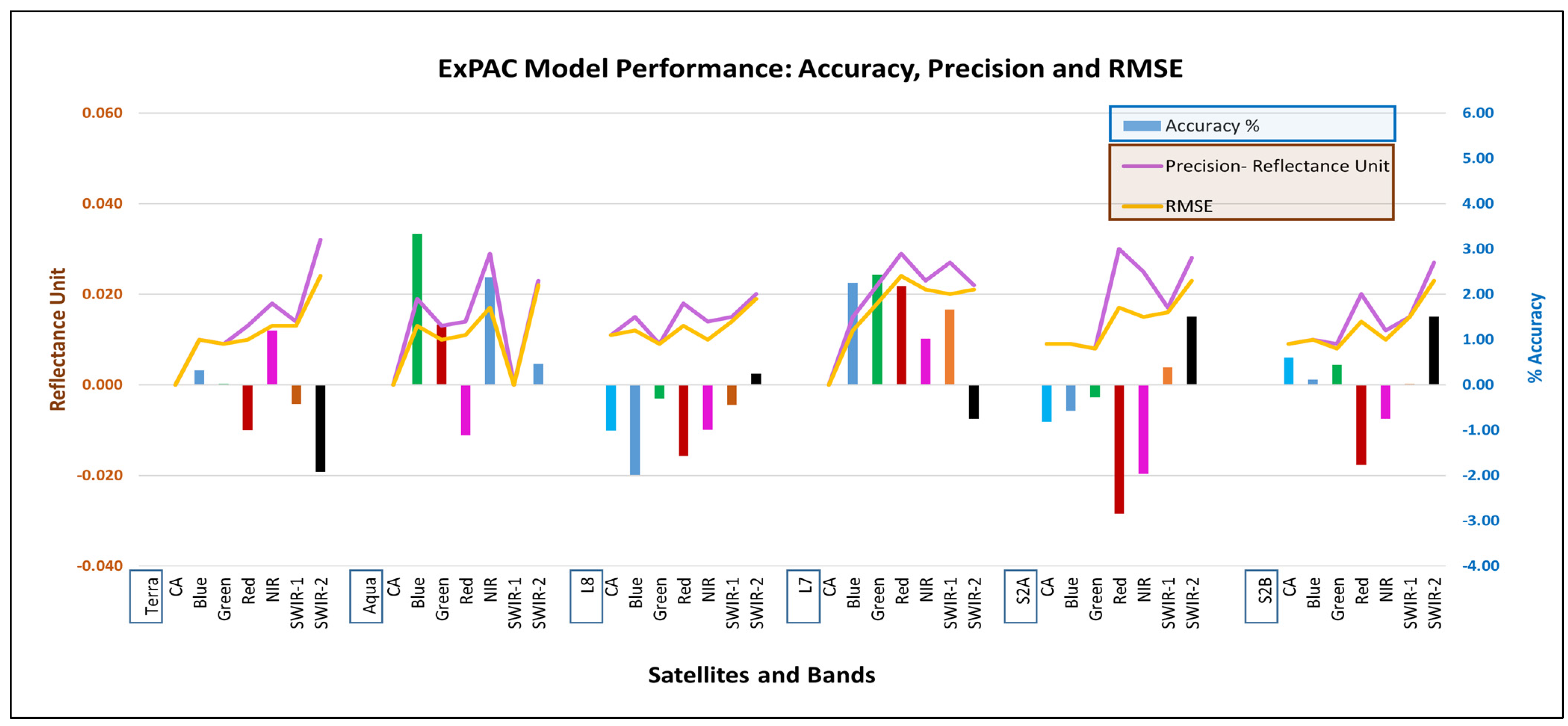 Remotesensing 15 02330 g008