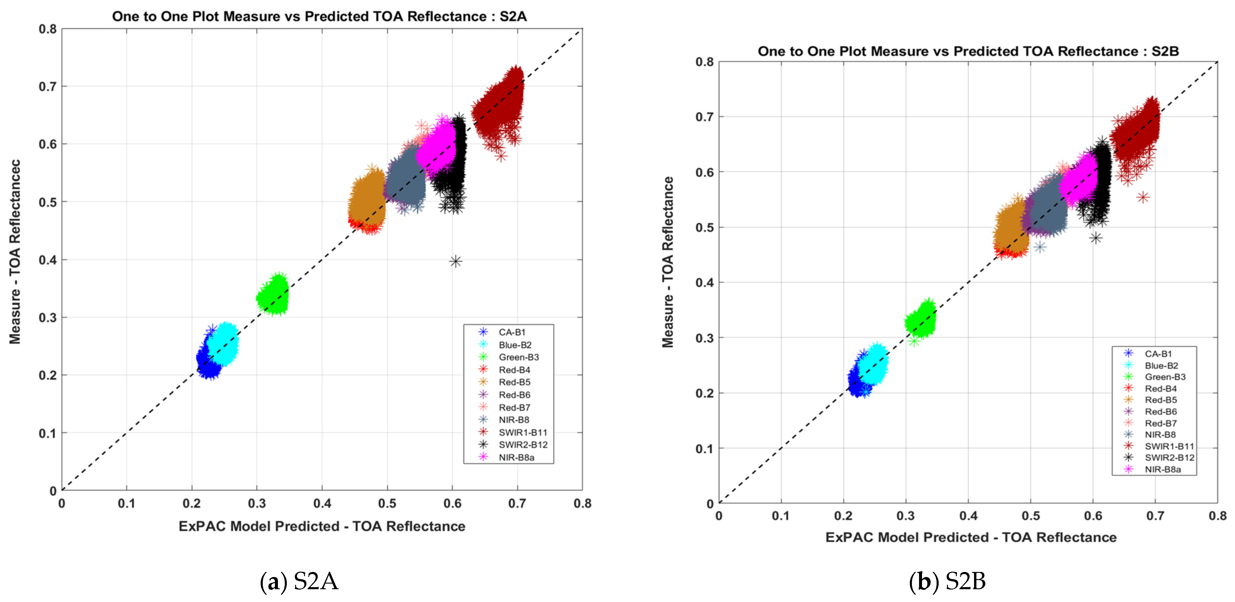 Remotesensing 15 02330 g009