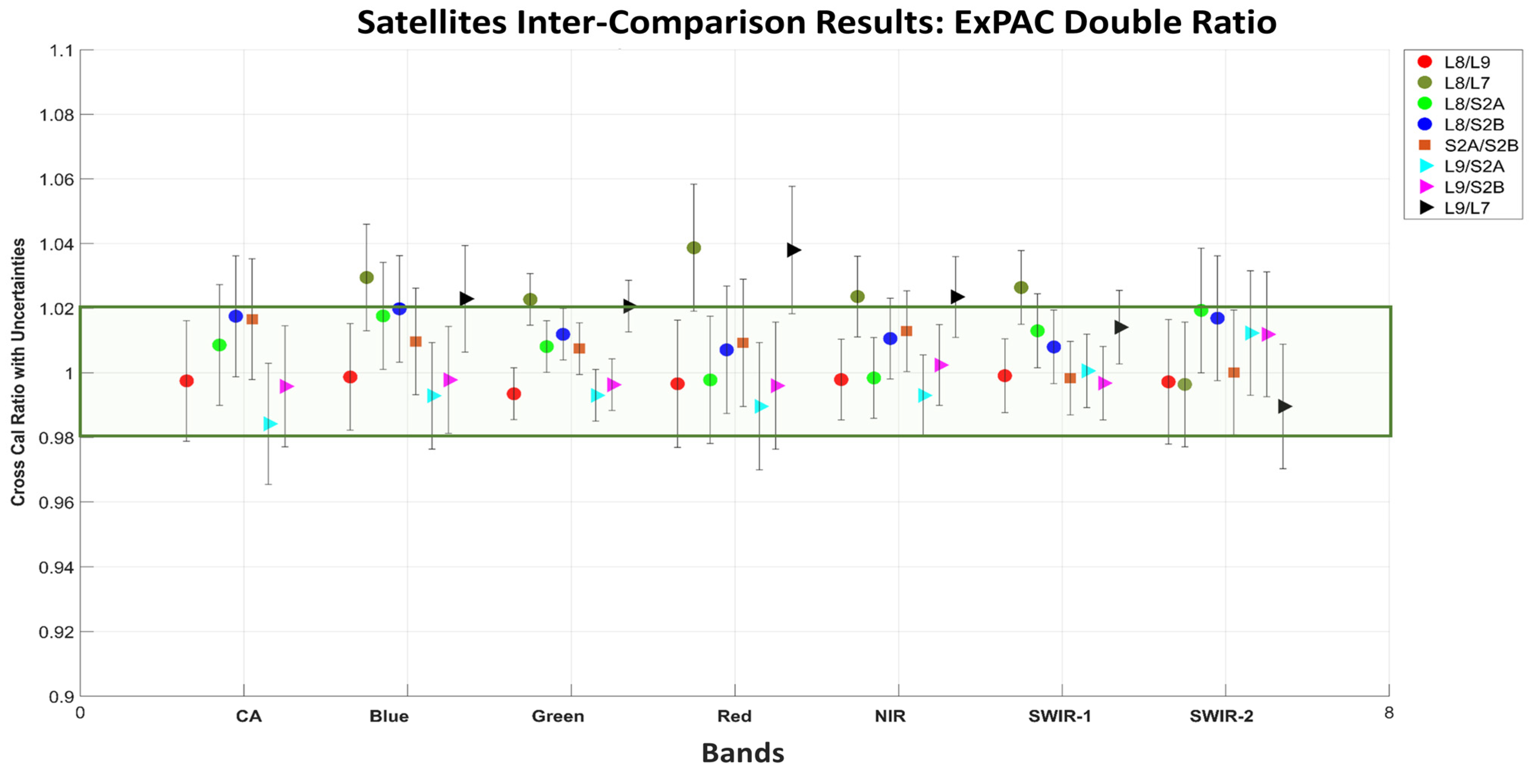 Remotesensing 15 02330 g011