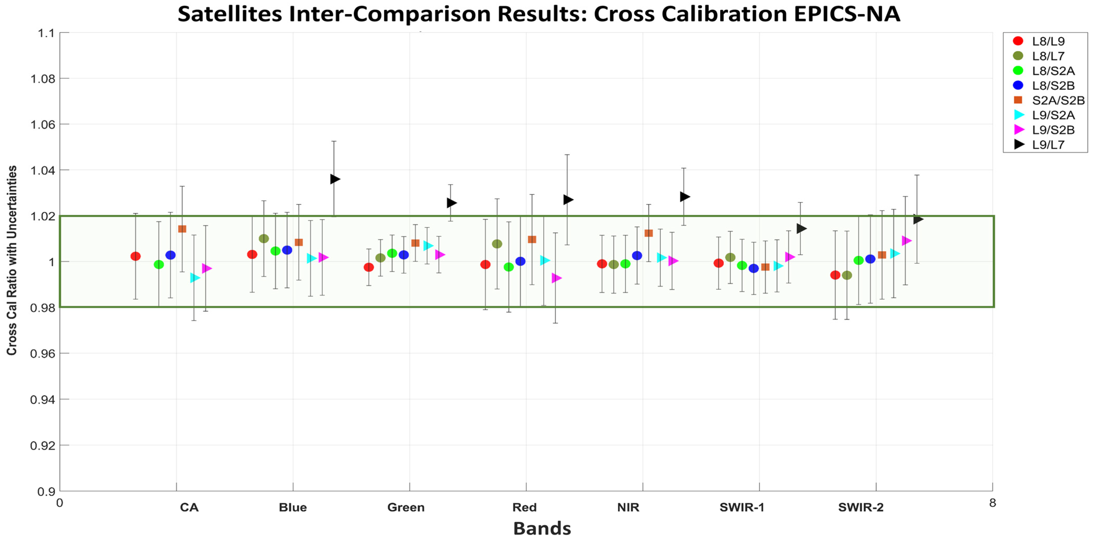 Remotesensing 15 02330 g012