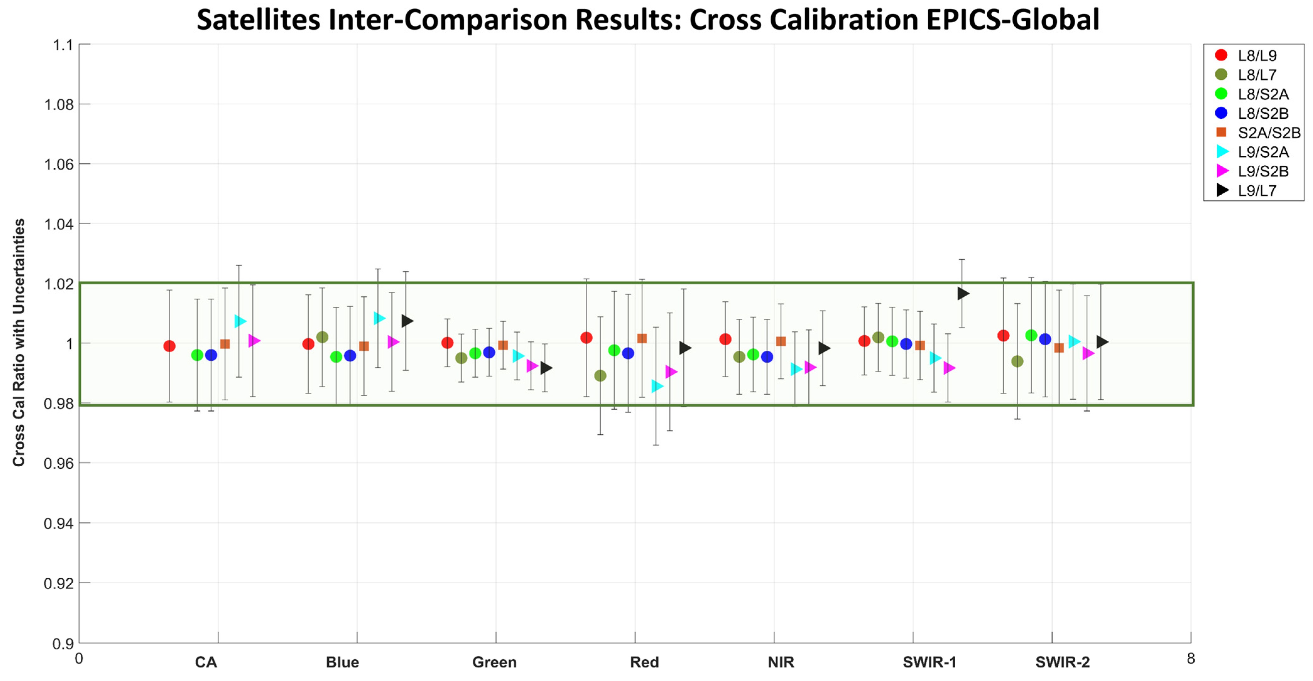 Remotesensing 15 02330 g013