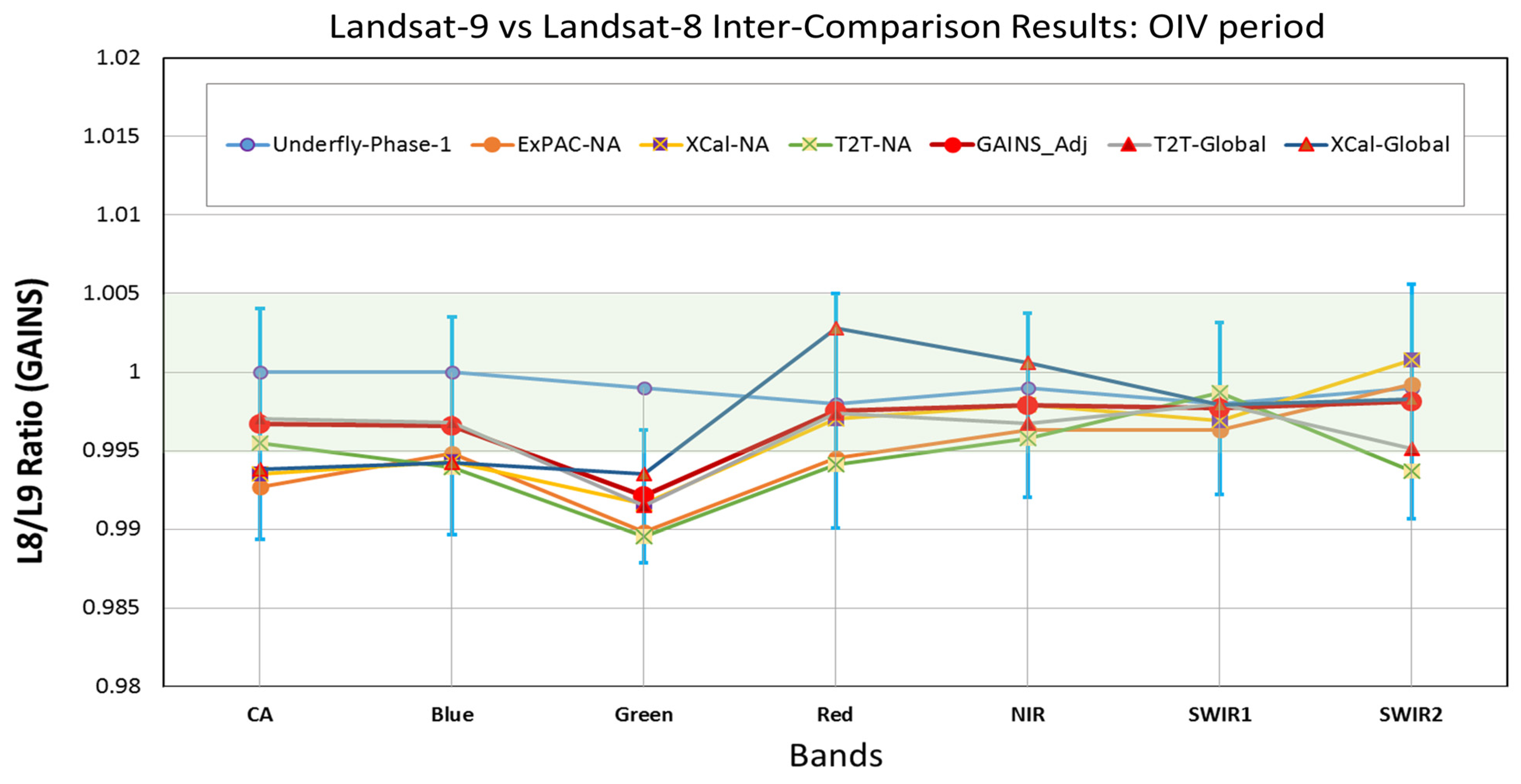 Remotesensing 15 02330 g014