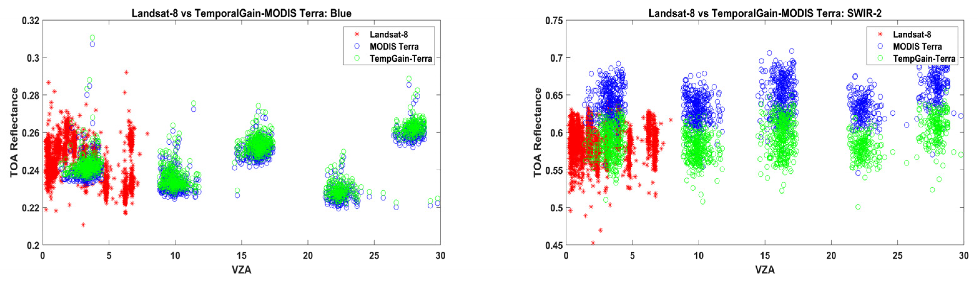 Remotesensing 15 02330 g0a2