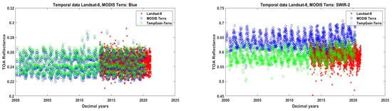 Remotesensing 15 02330 g0a3