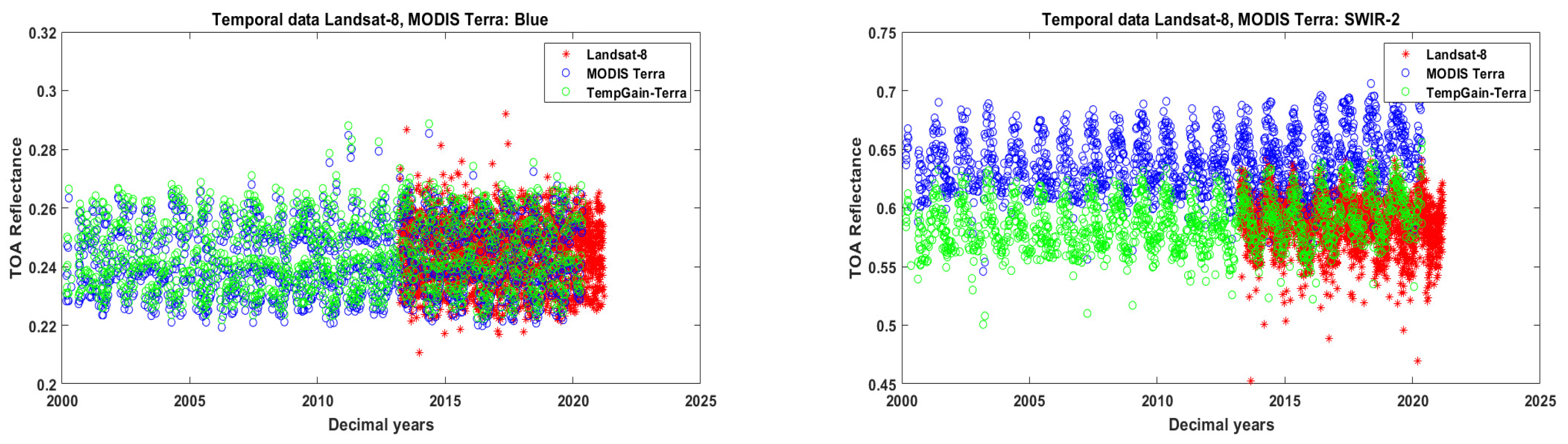 Remotesensing 15 02330 g0a3
