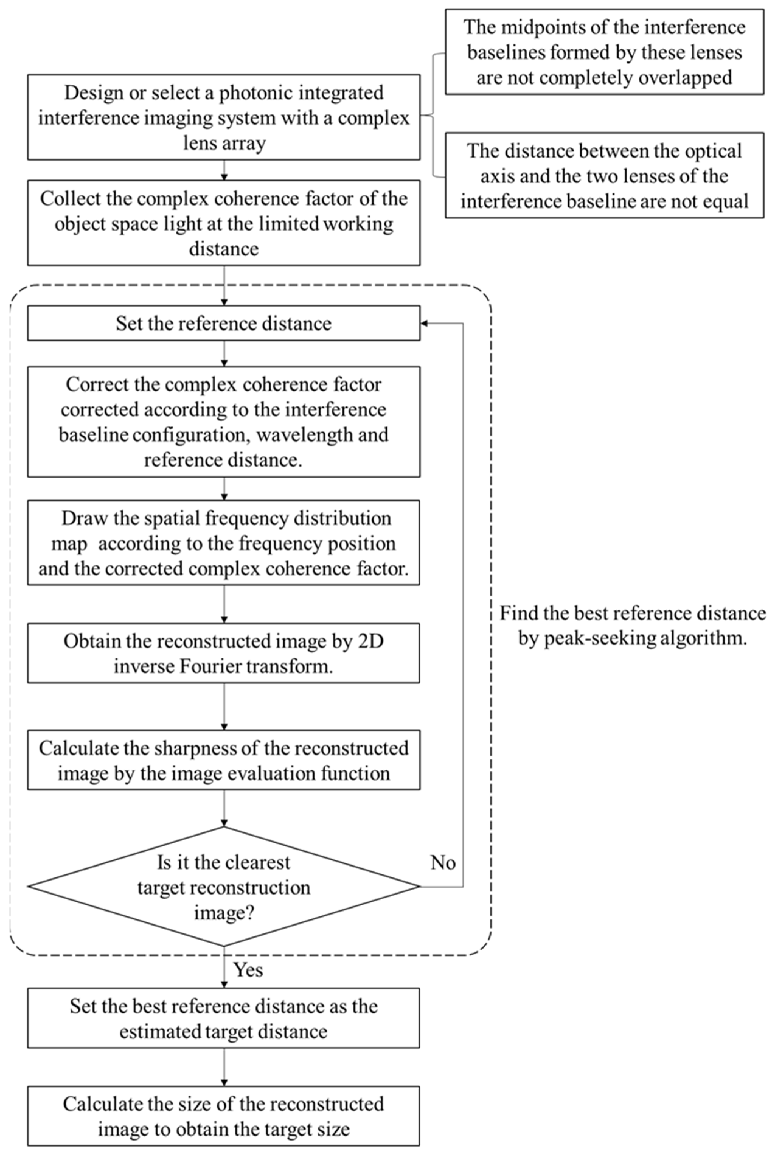 Remotesensing 15 02333 g004