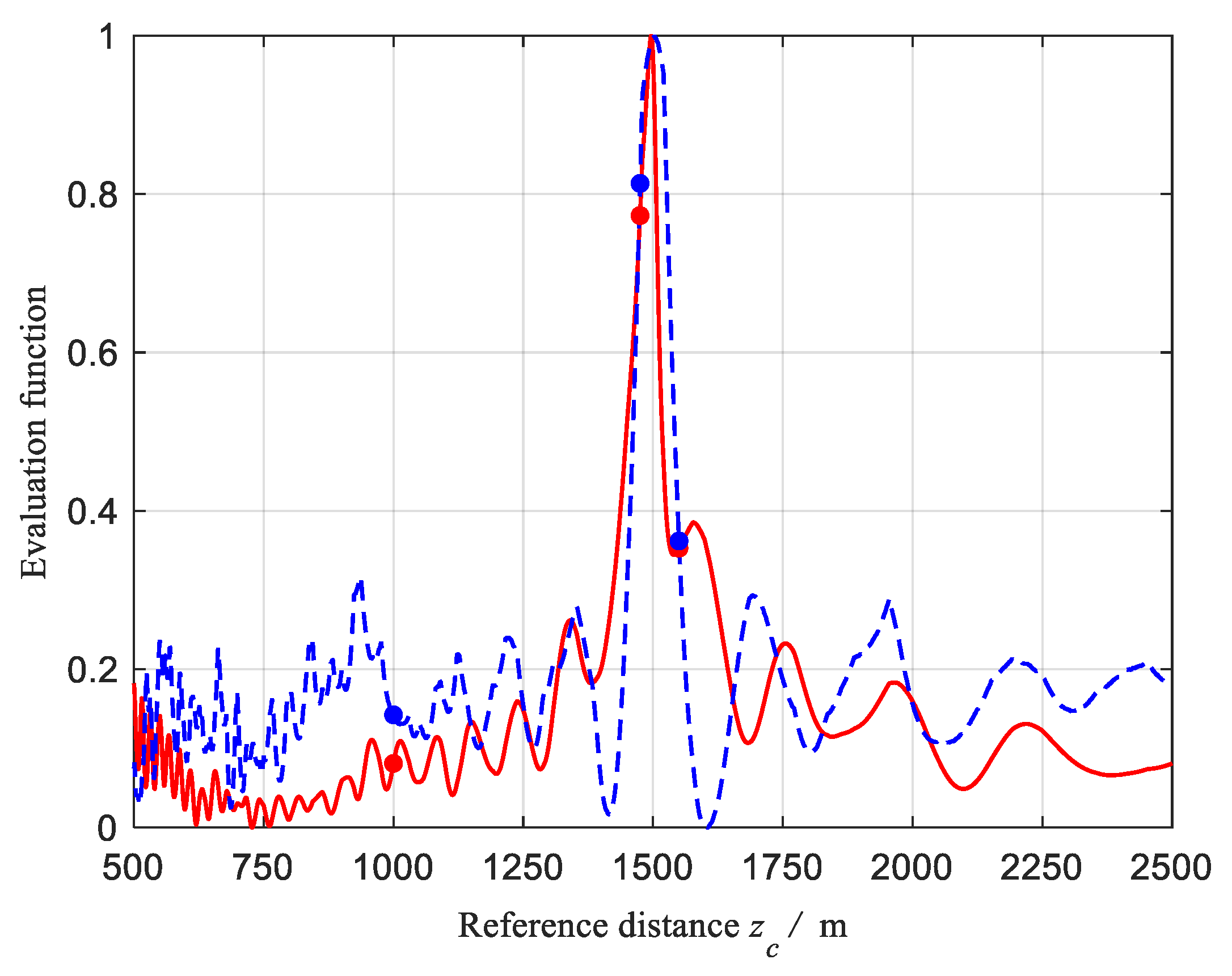 Remotesensing 15 02333 g007
