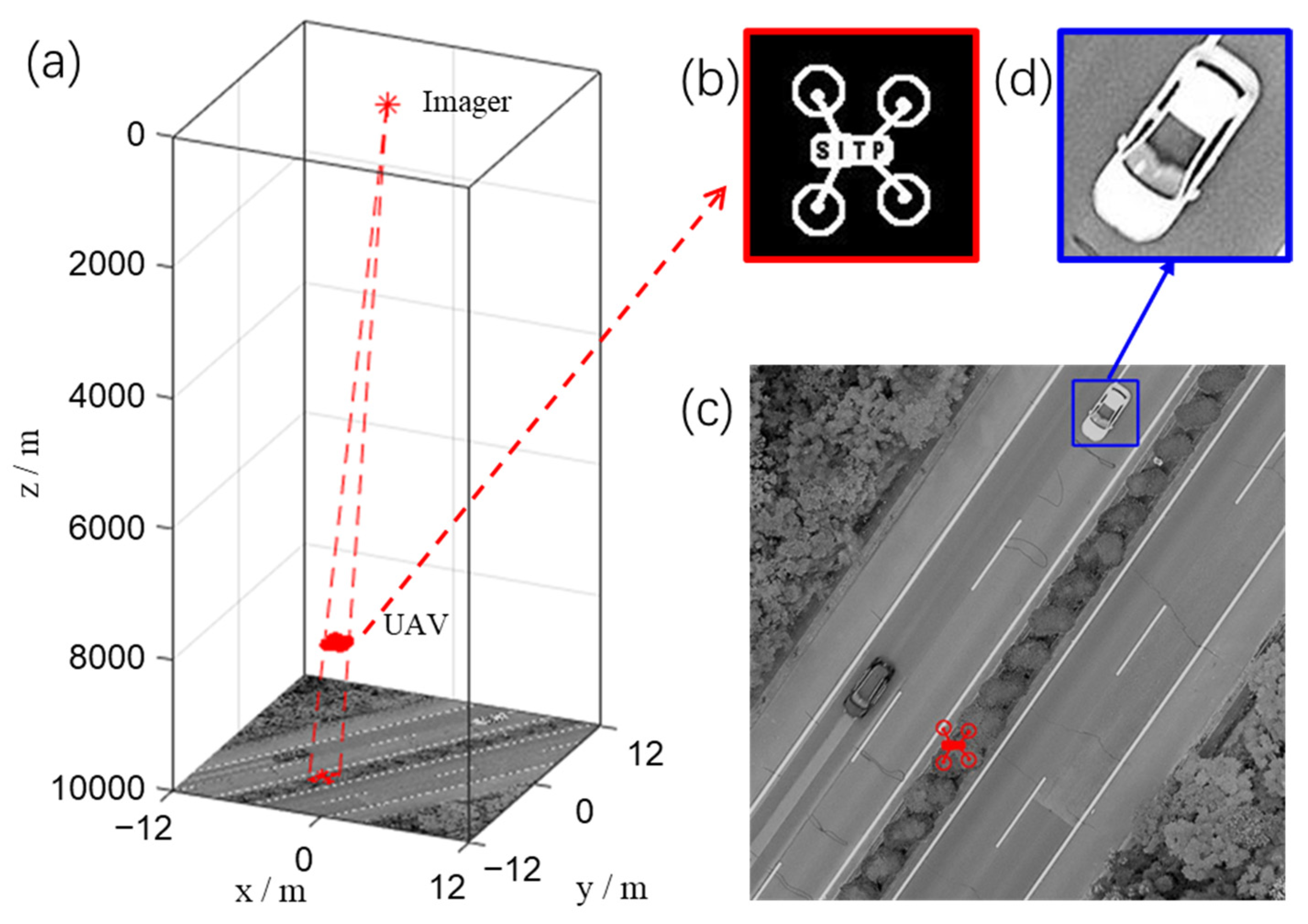 Remotesensing 15 02333 g008