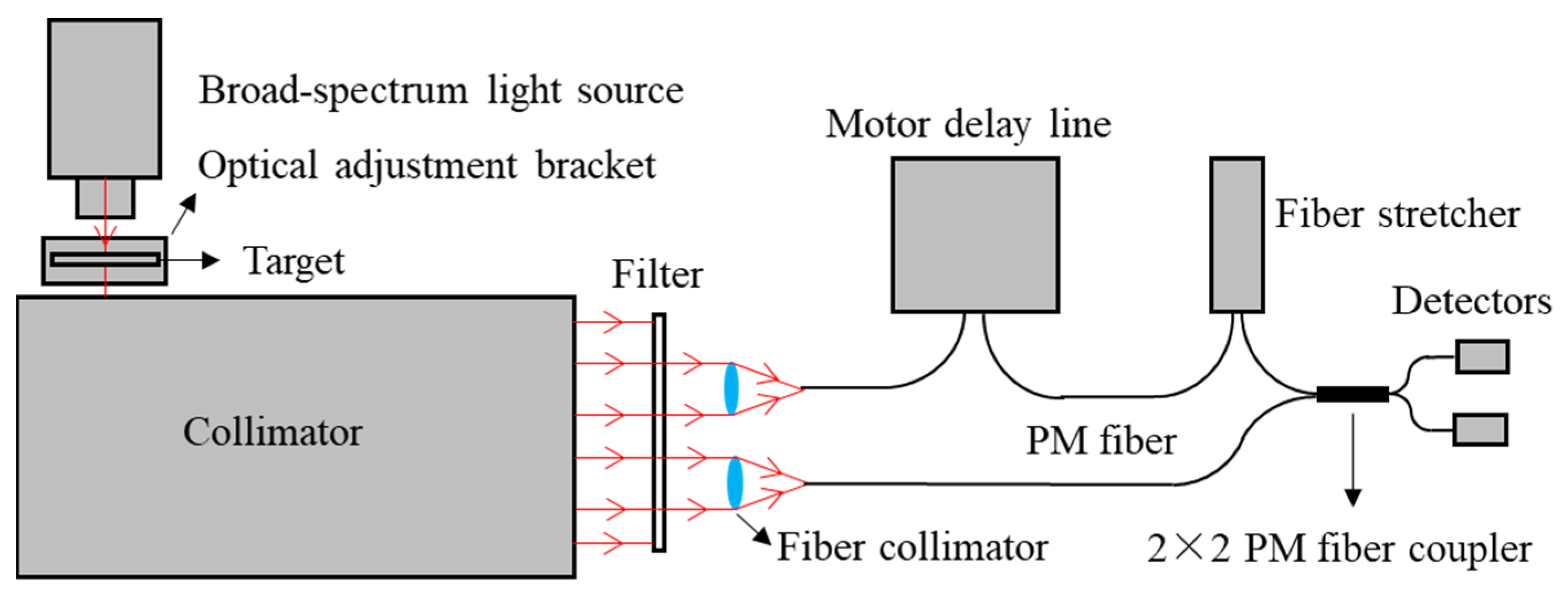 Remotesensing 15 02333 g012