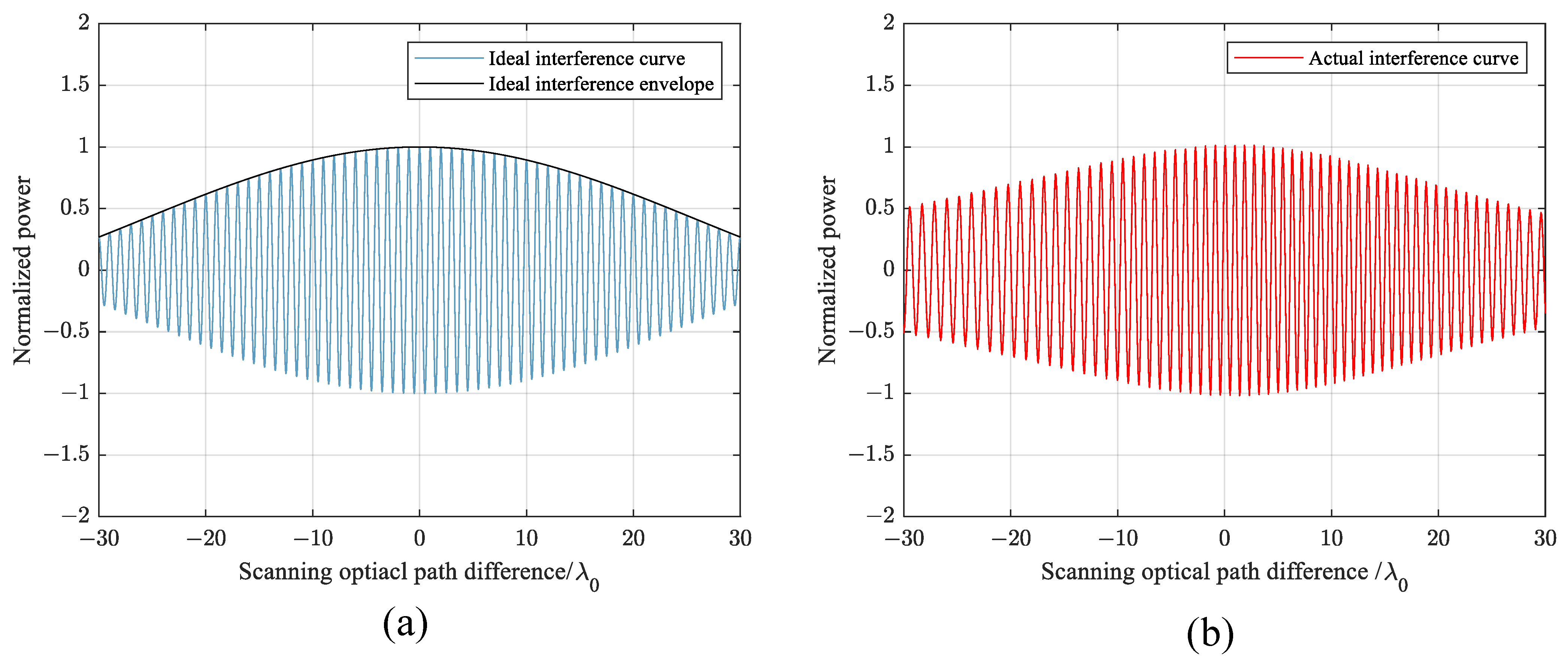 Remotesensing 15 02333 g014