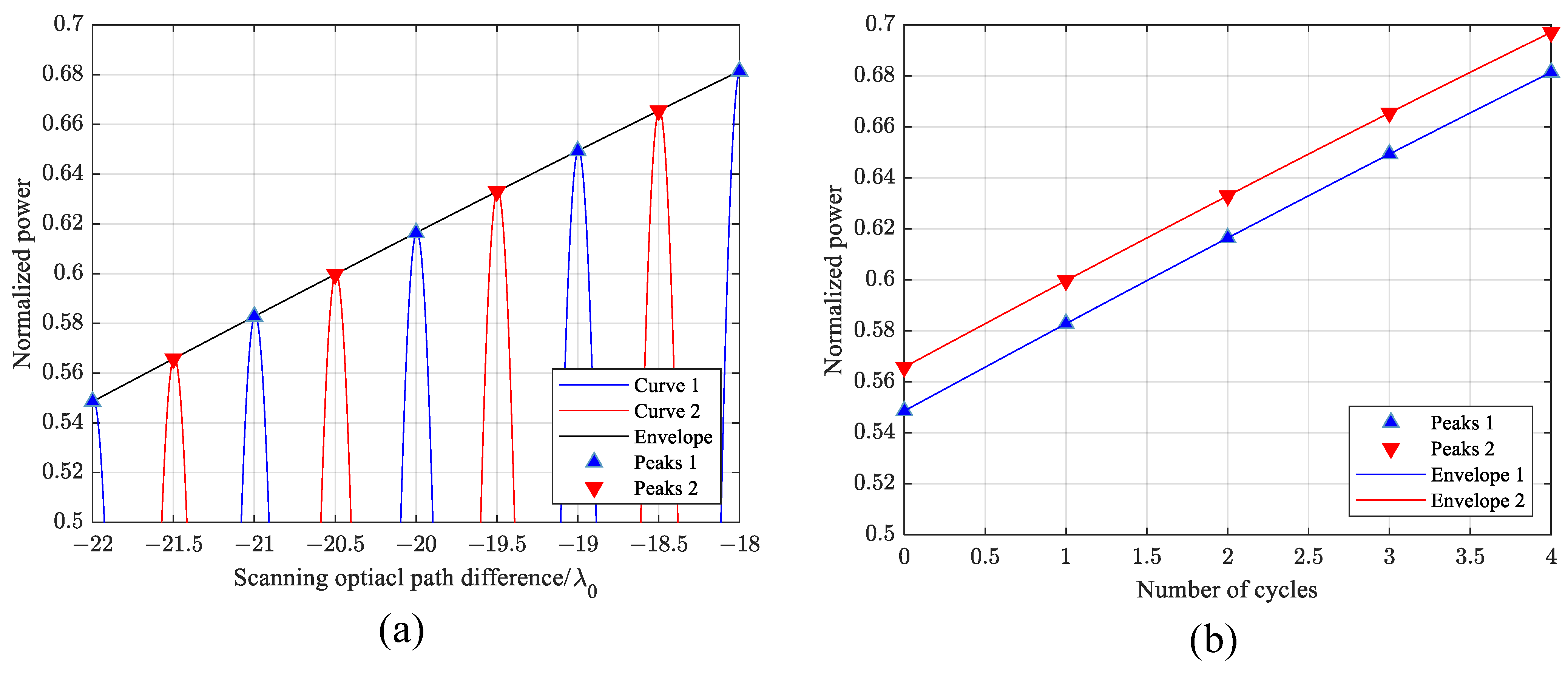 Remotesensing 15 02333 g015