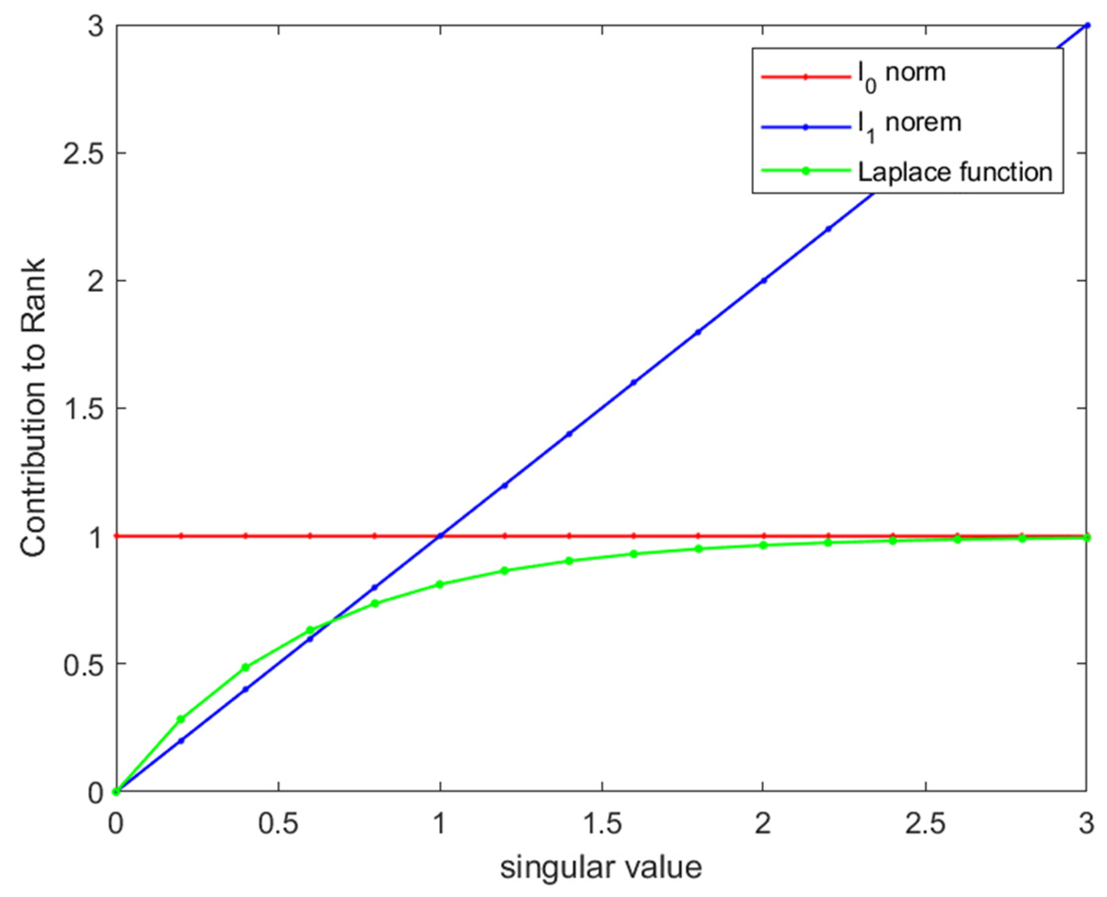 Remotesensing 15 02334 g001