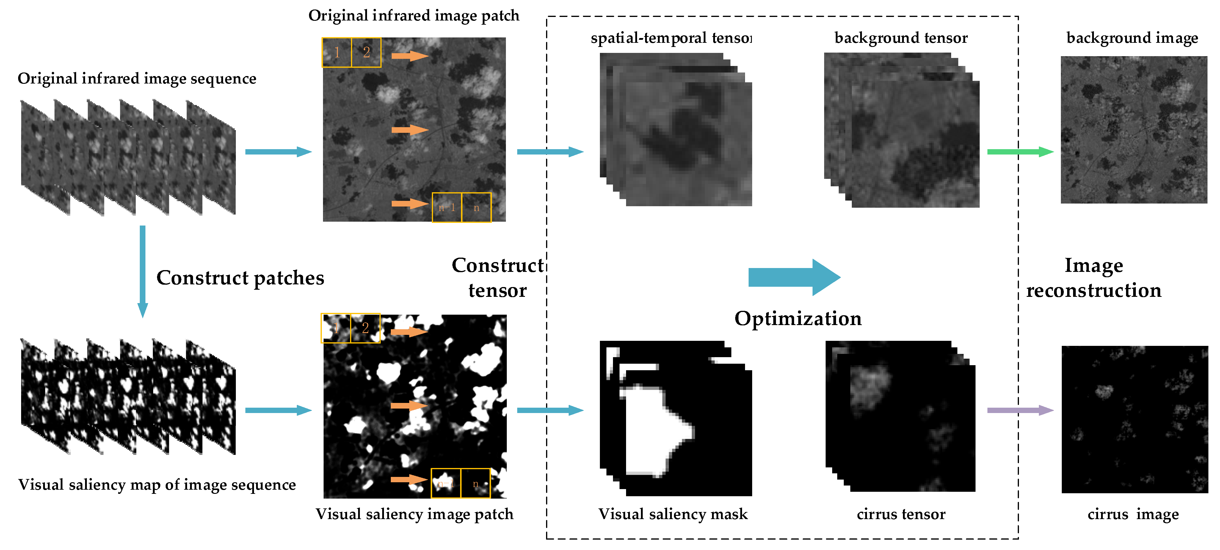 Remotesensing 15 02334 g006