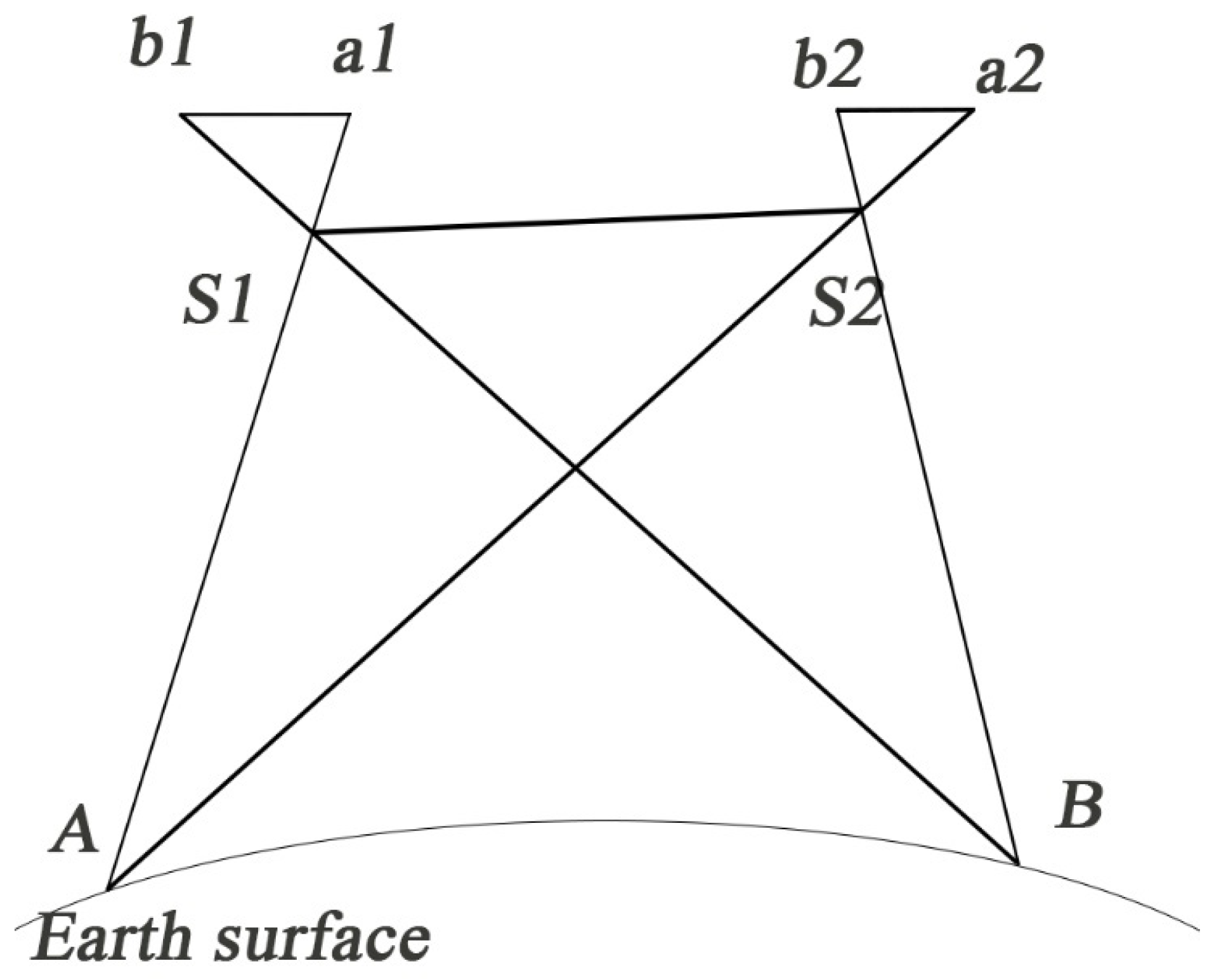 Remotesensing 15 02338 g002