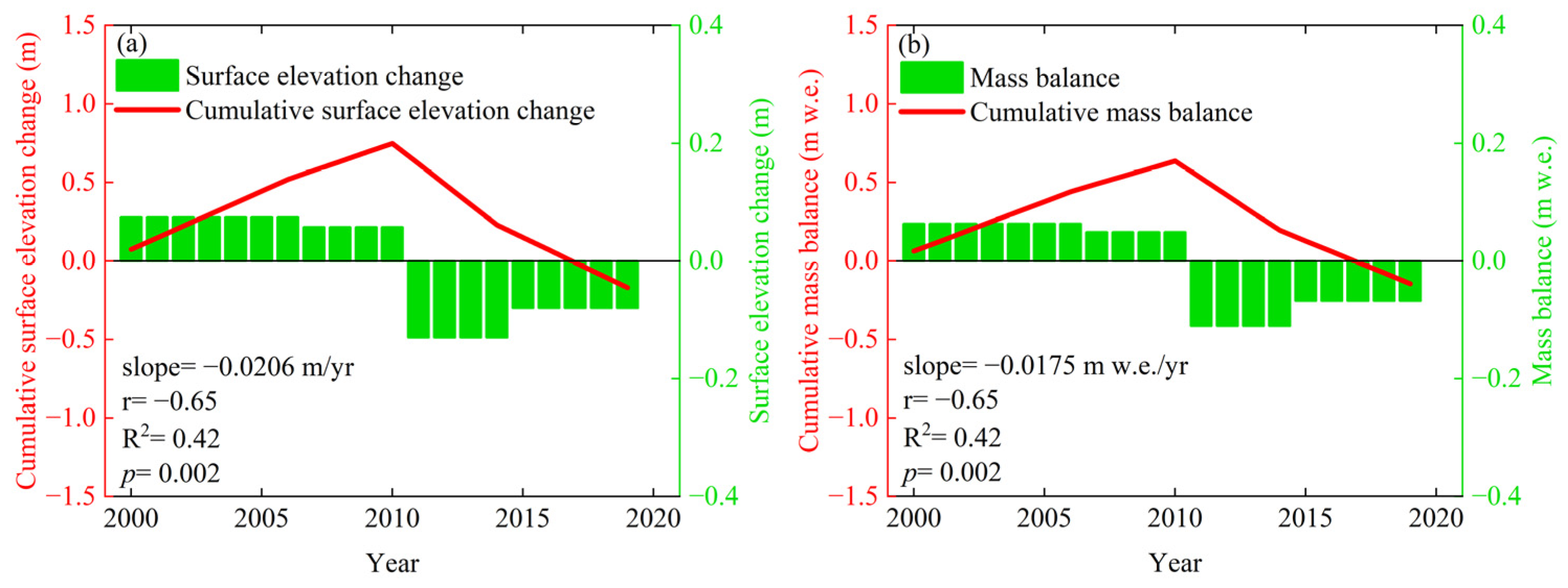 Remotesensing 15 02338 g004